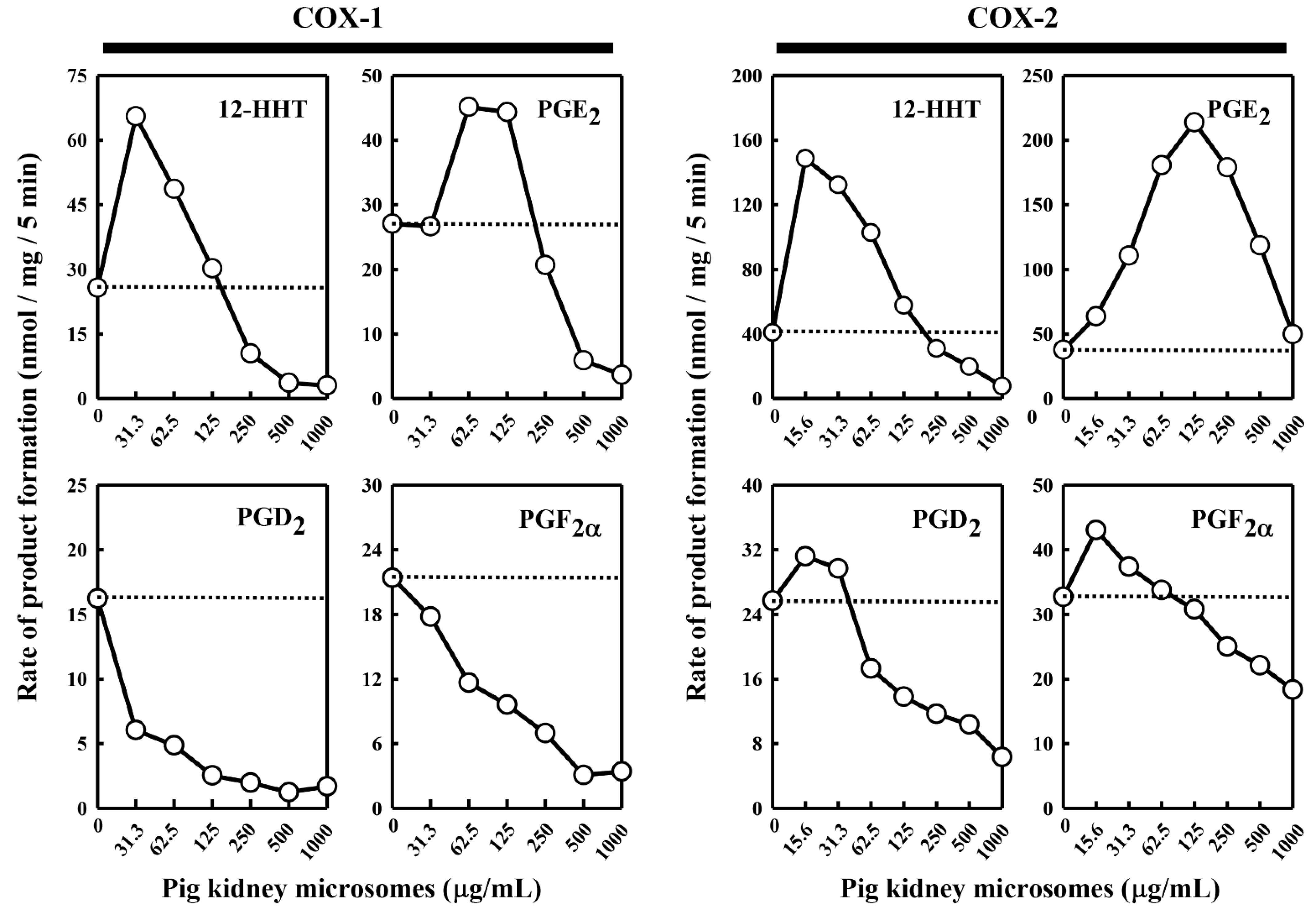 Molecules 27 00219 g001 550