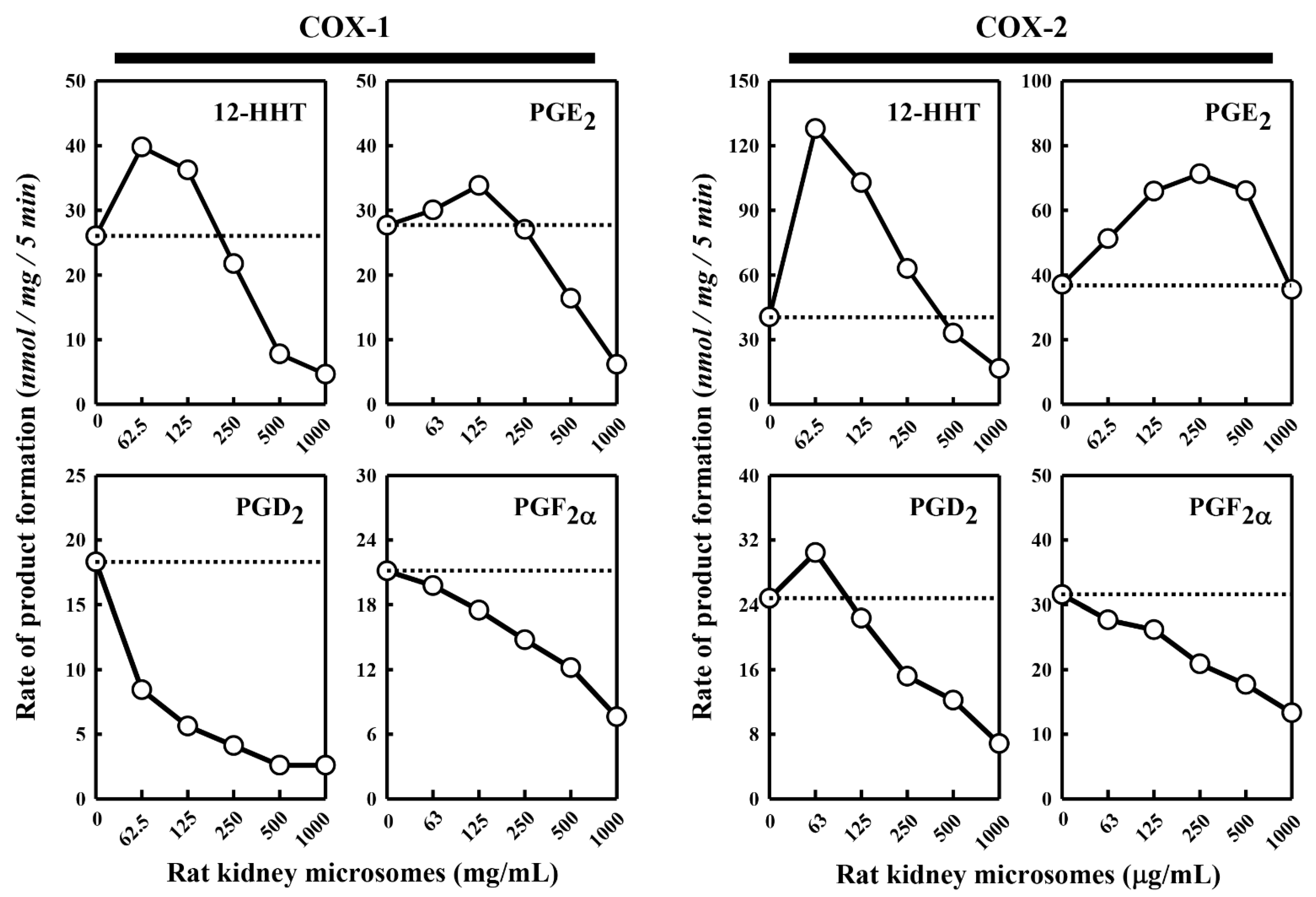 Molecules 27 00219 g002 550