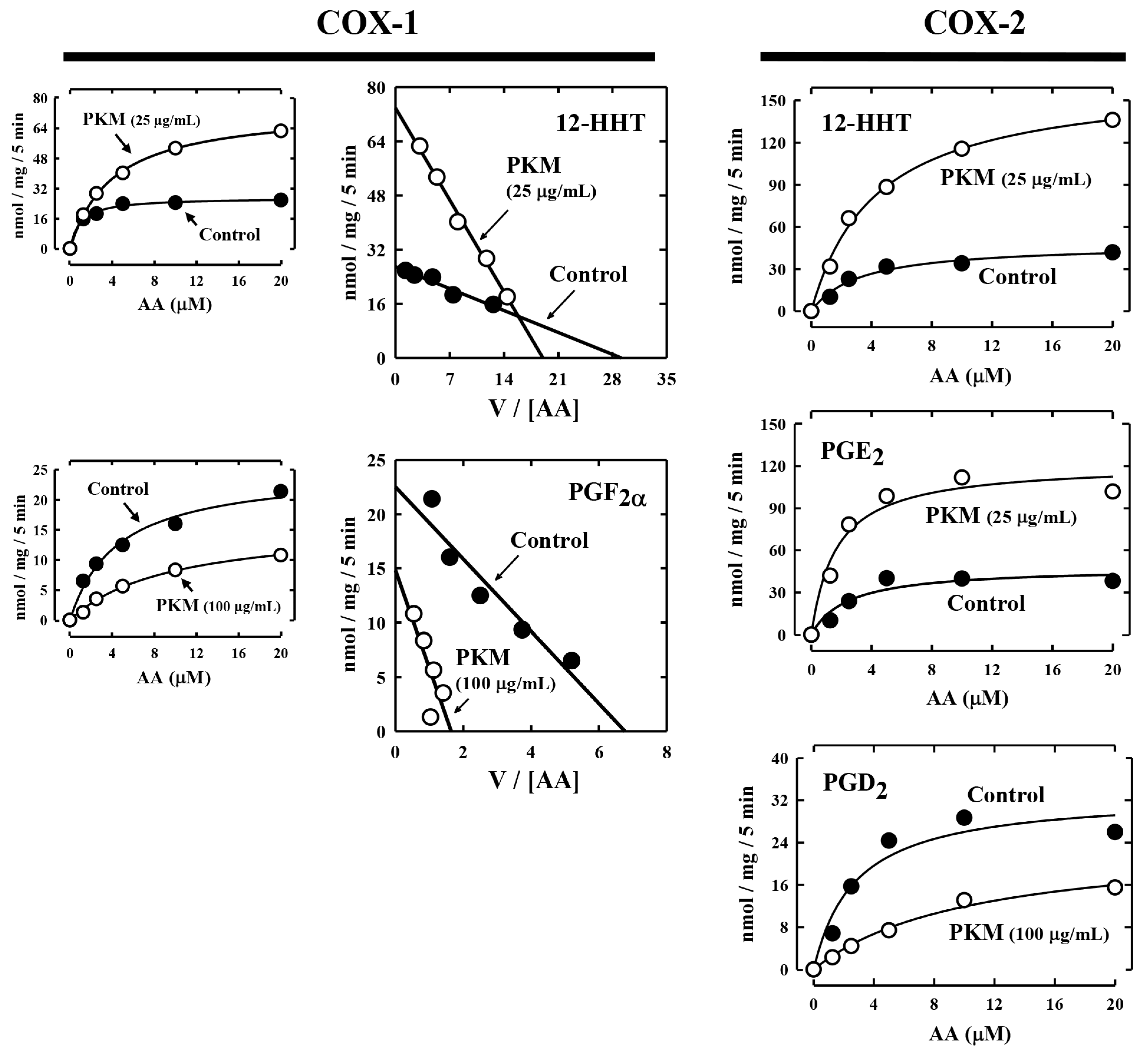 Molecules 27 00219 g003 550