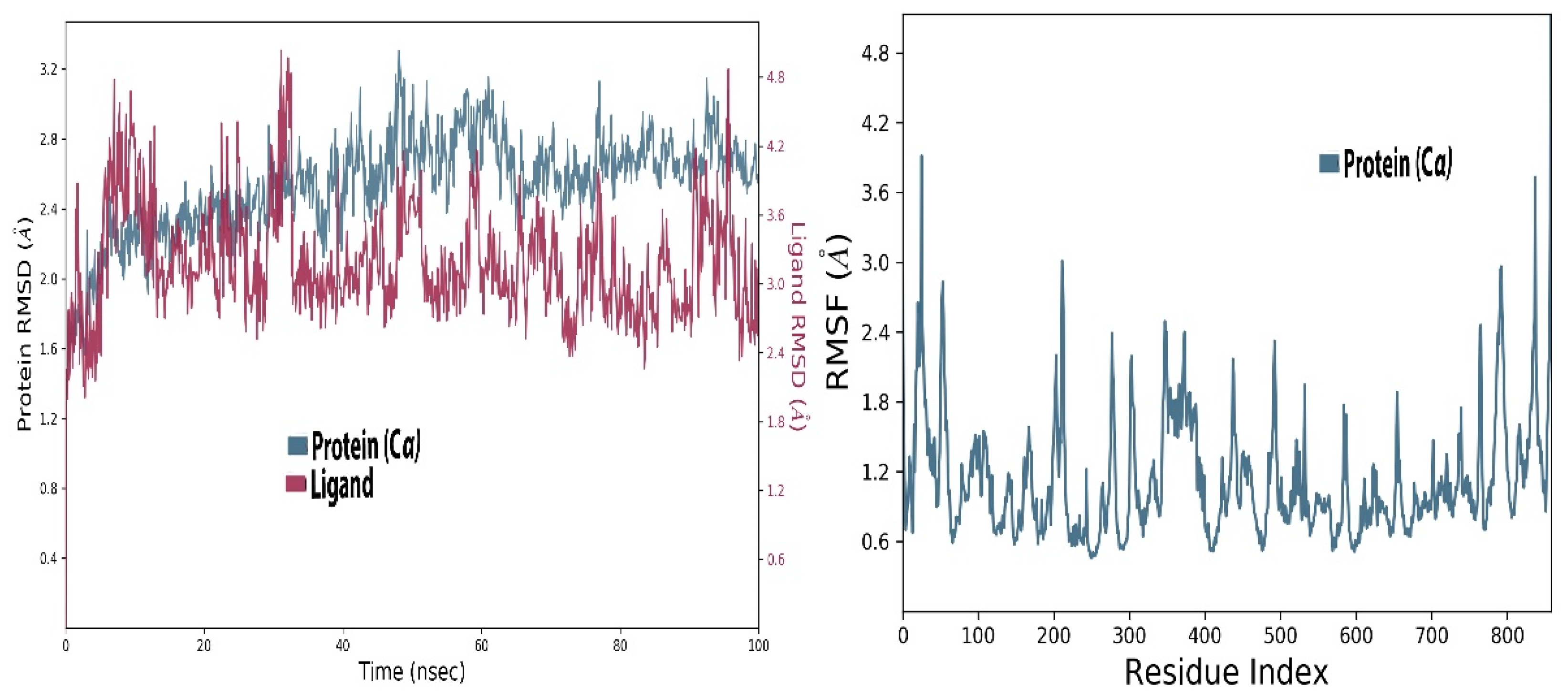 Molecules 27 00223 g003