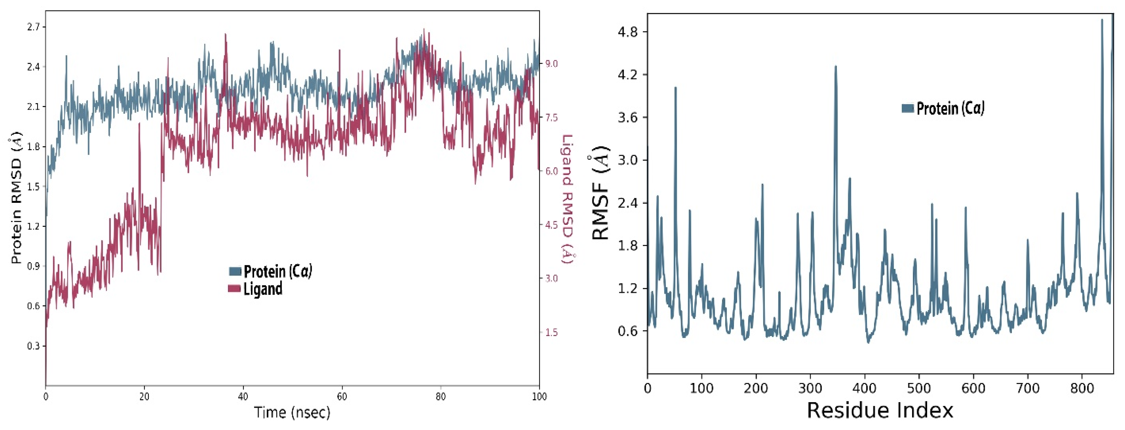 Molecules 27 00223 g005