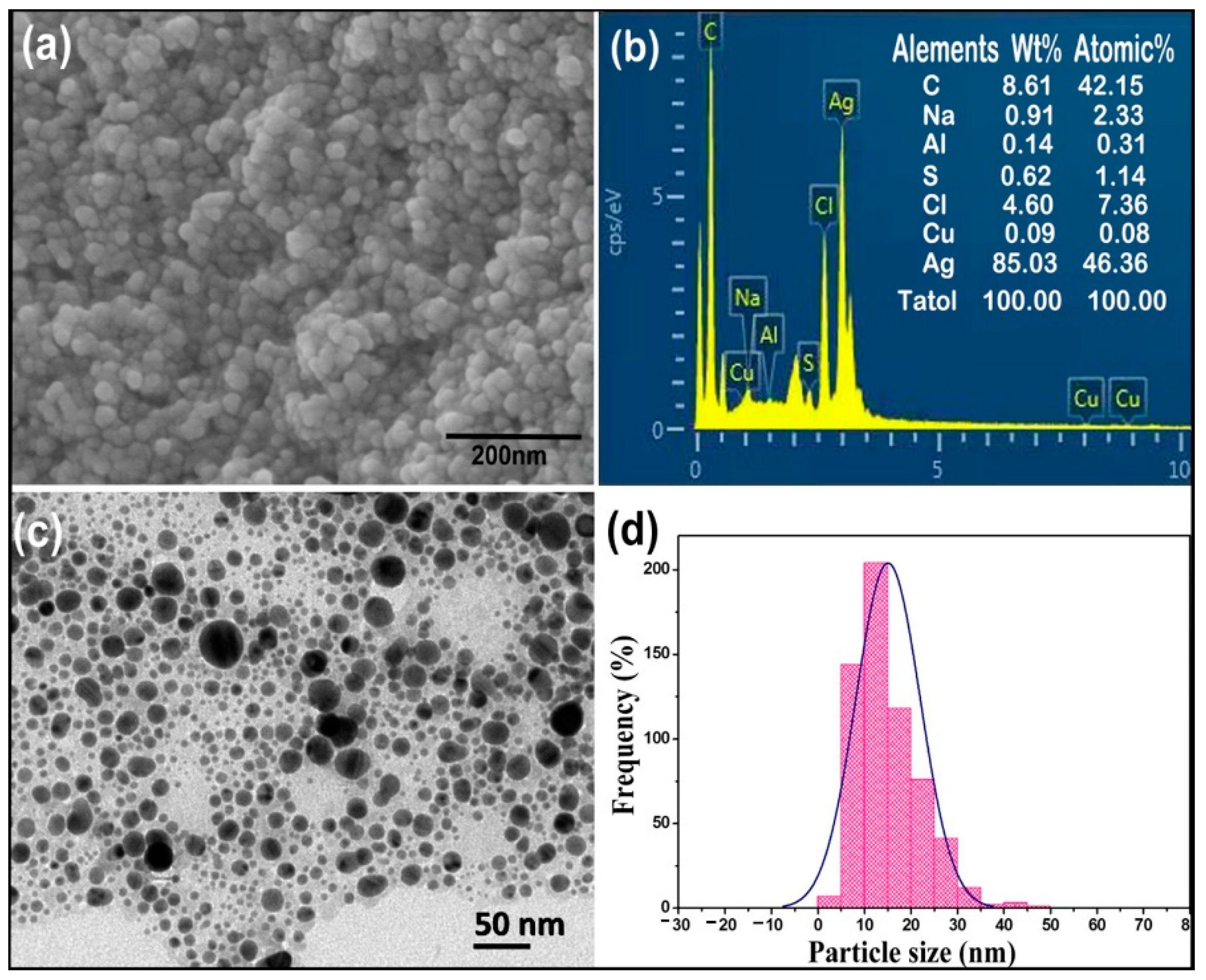 Molecules 27 00224 g002