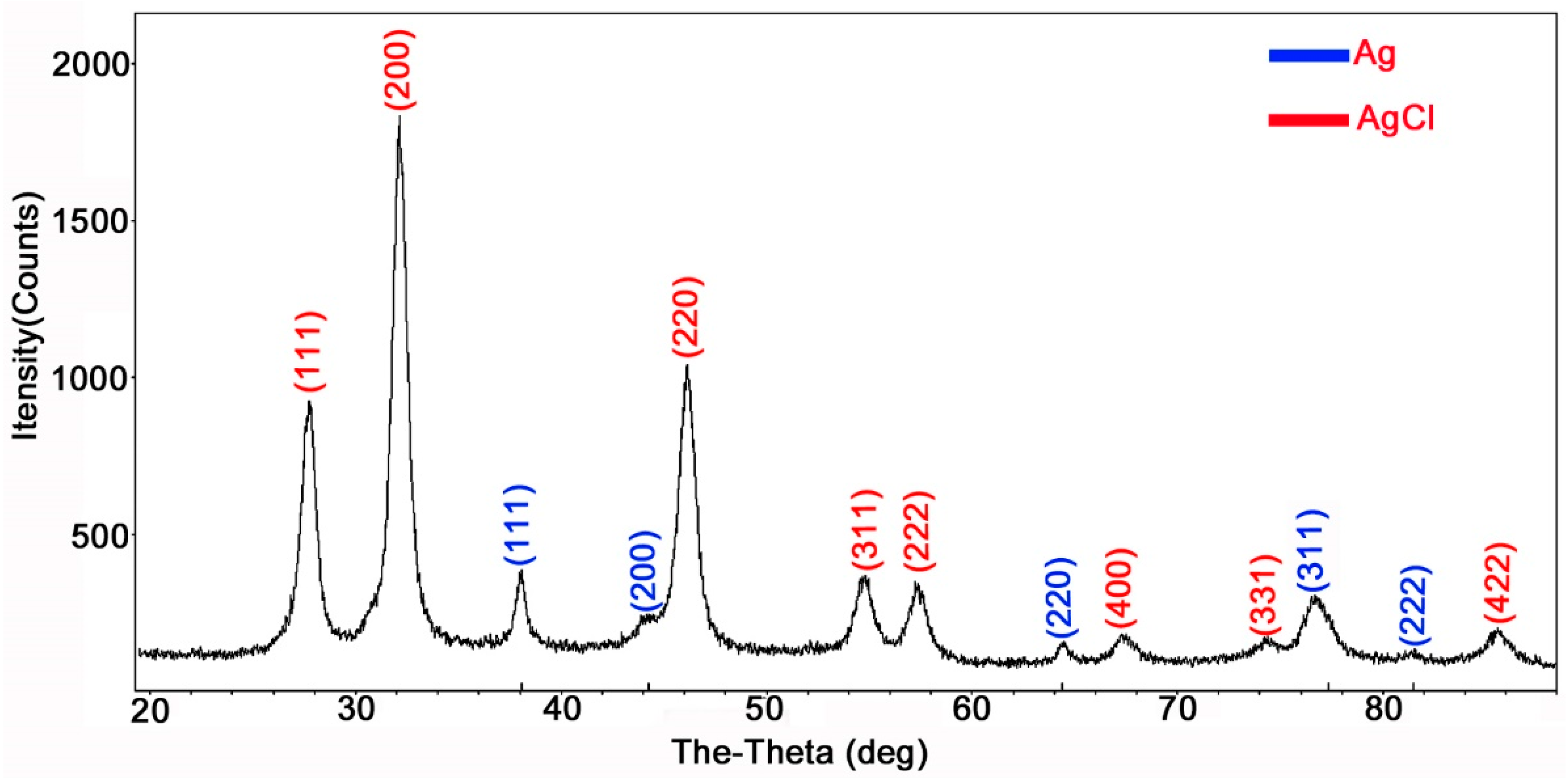 Molecules 27 00224 g003