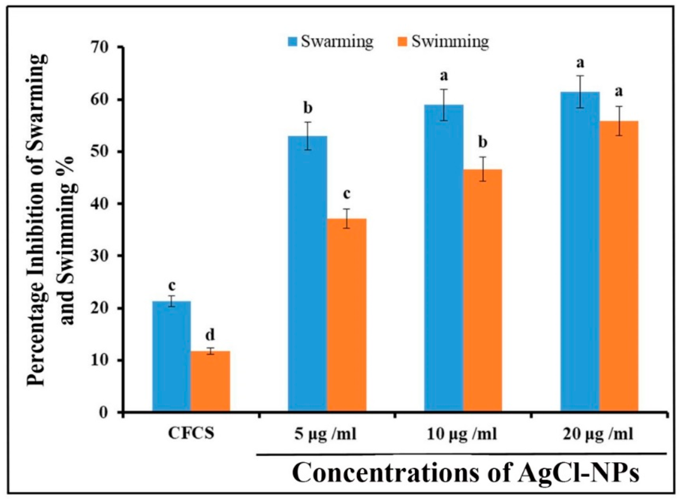Molecules 27 00224 g008