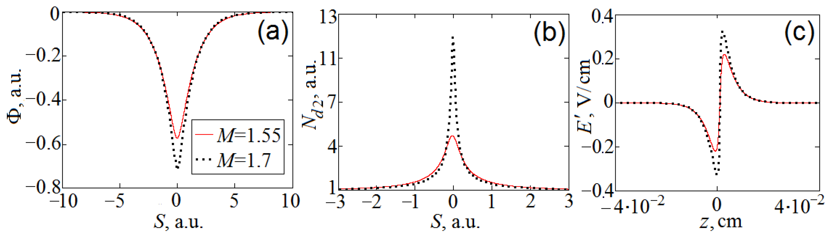 Molecules 27 00227 g001