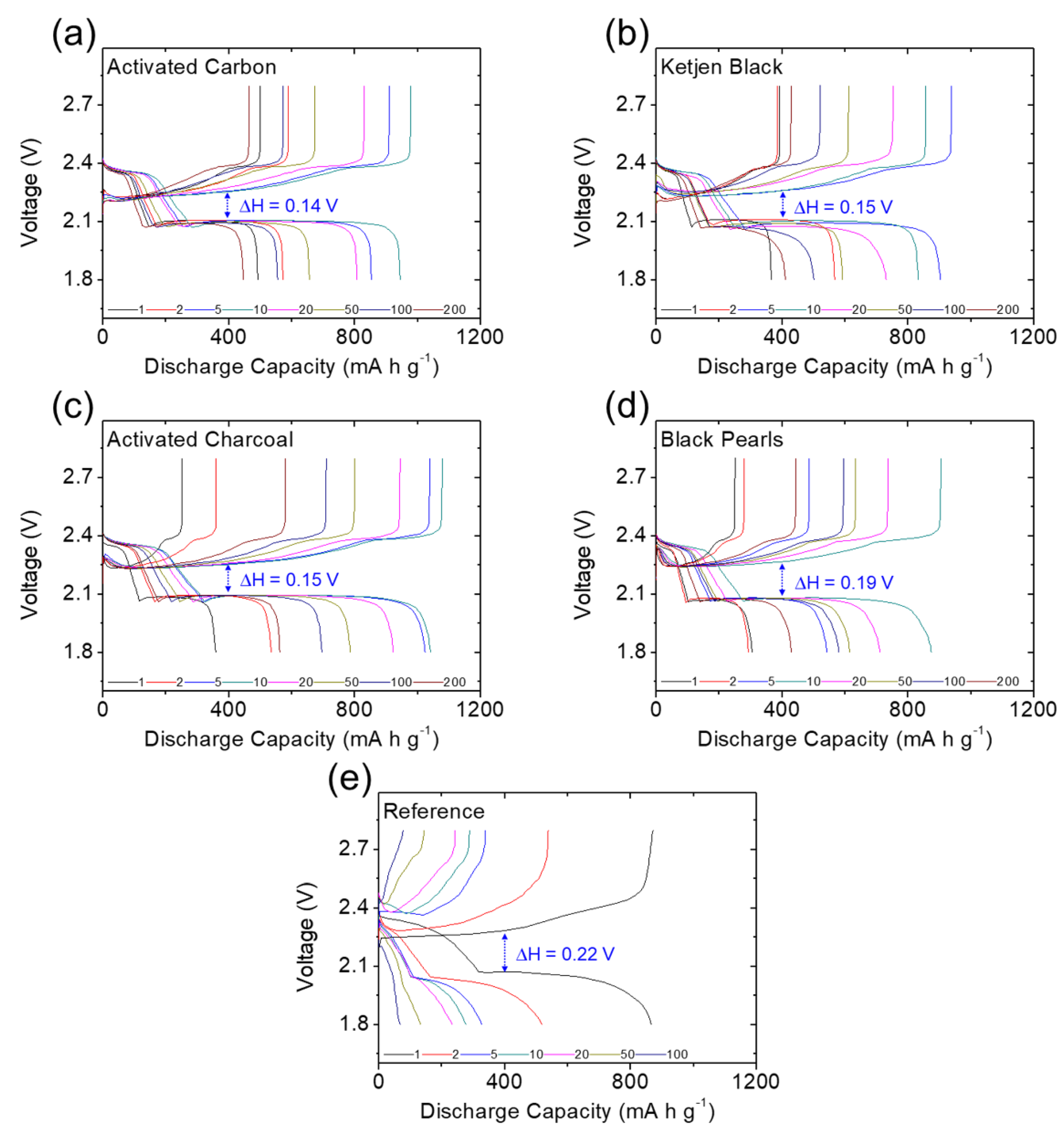 Molecules 27 00228 g004