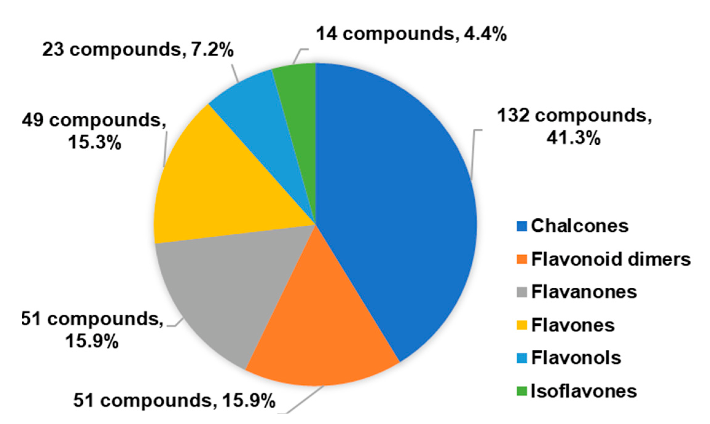 Molecules 27 00230 g005 550