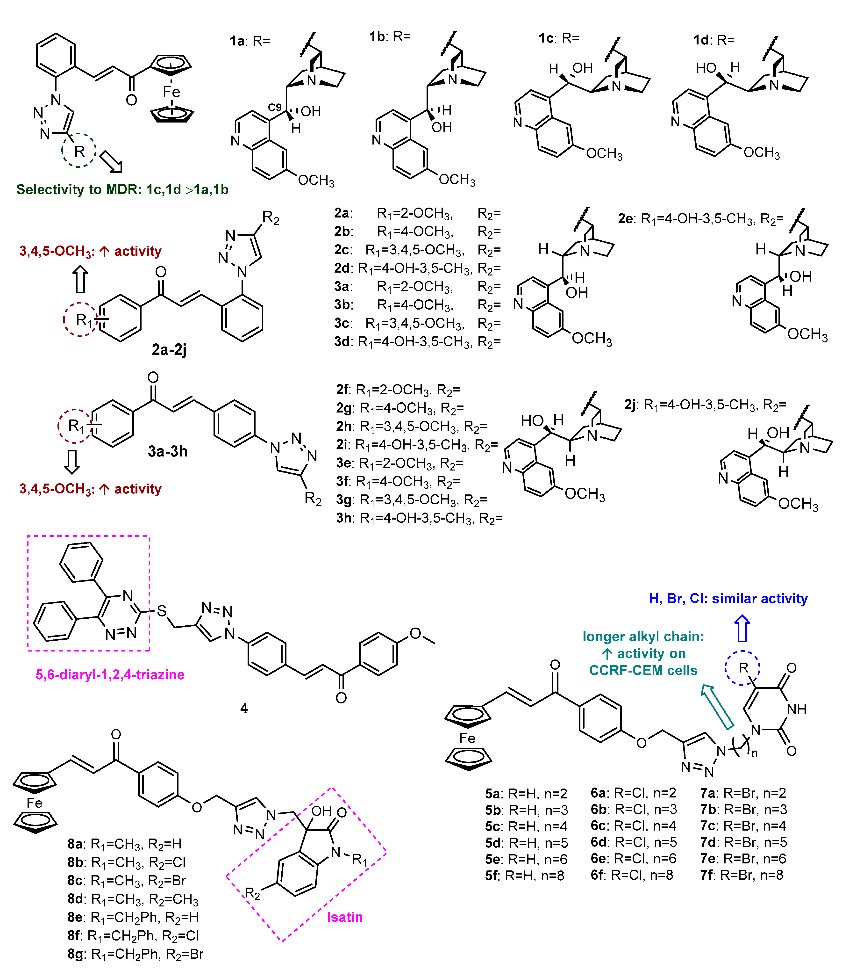 Molecules 27 00230 g006 550