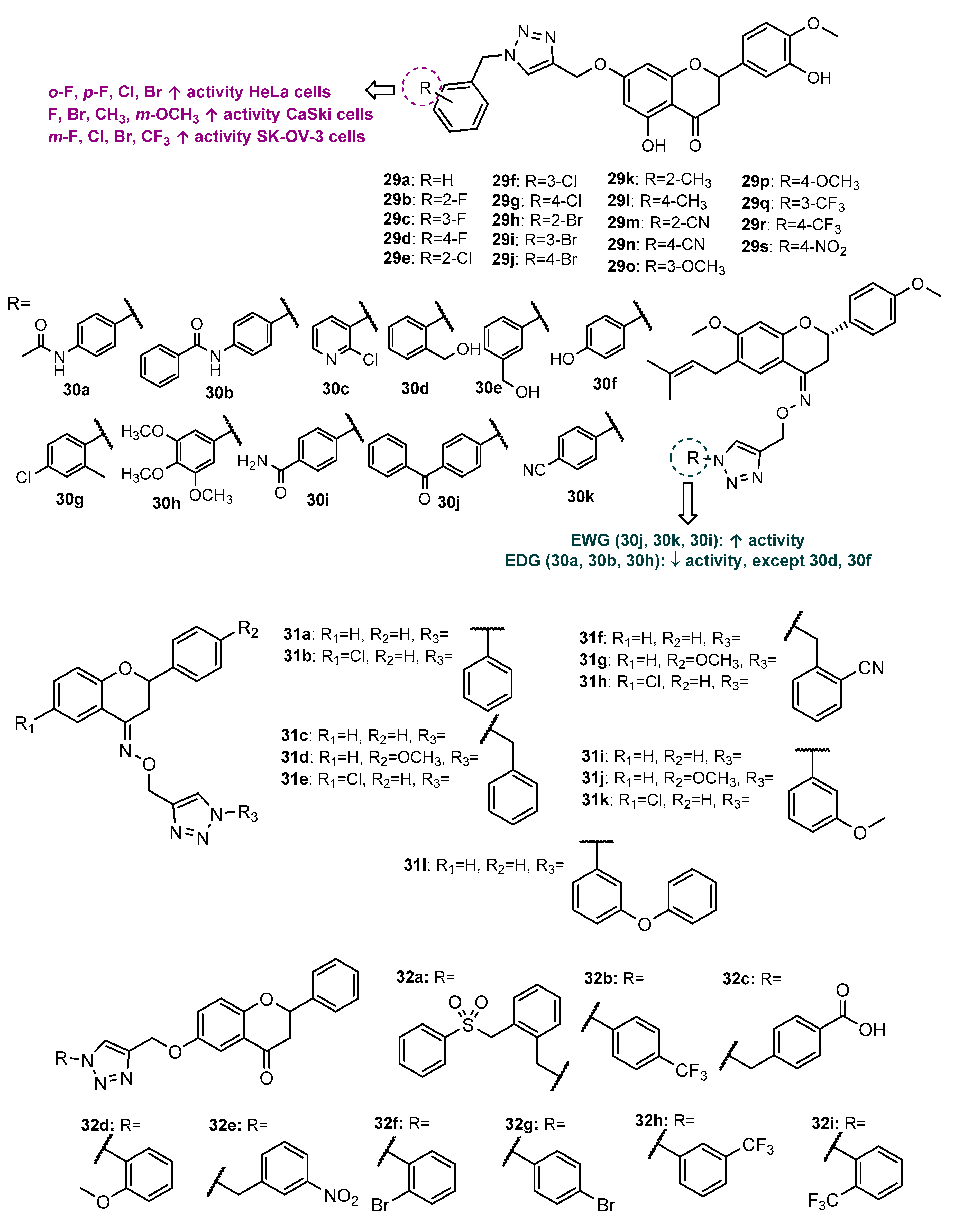 Molecules 27 00230 g012 550