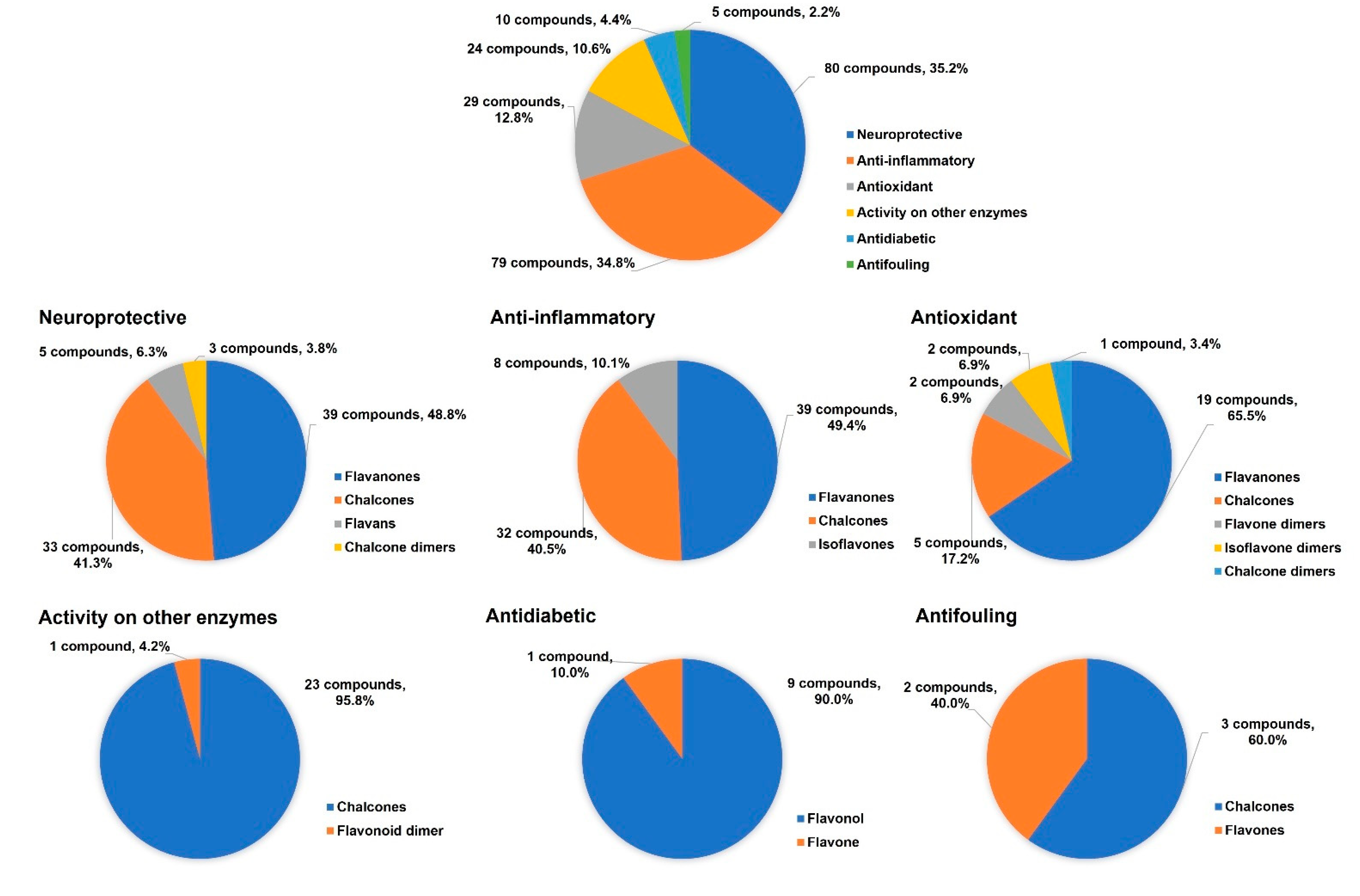 Molecules 27 00230 g024 550