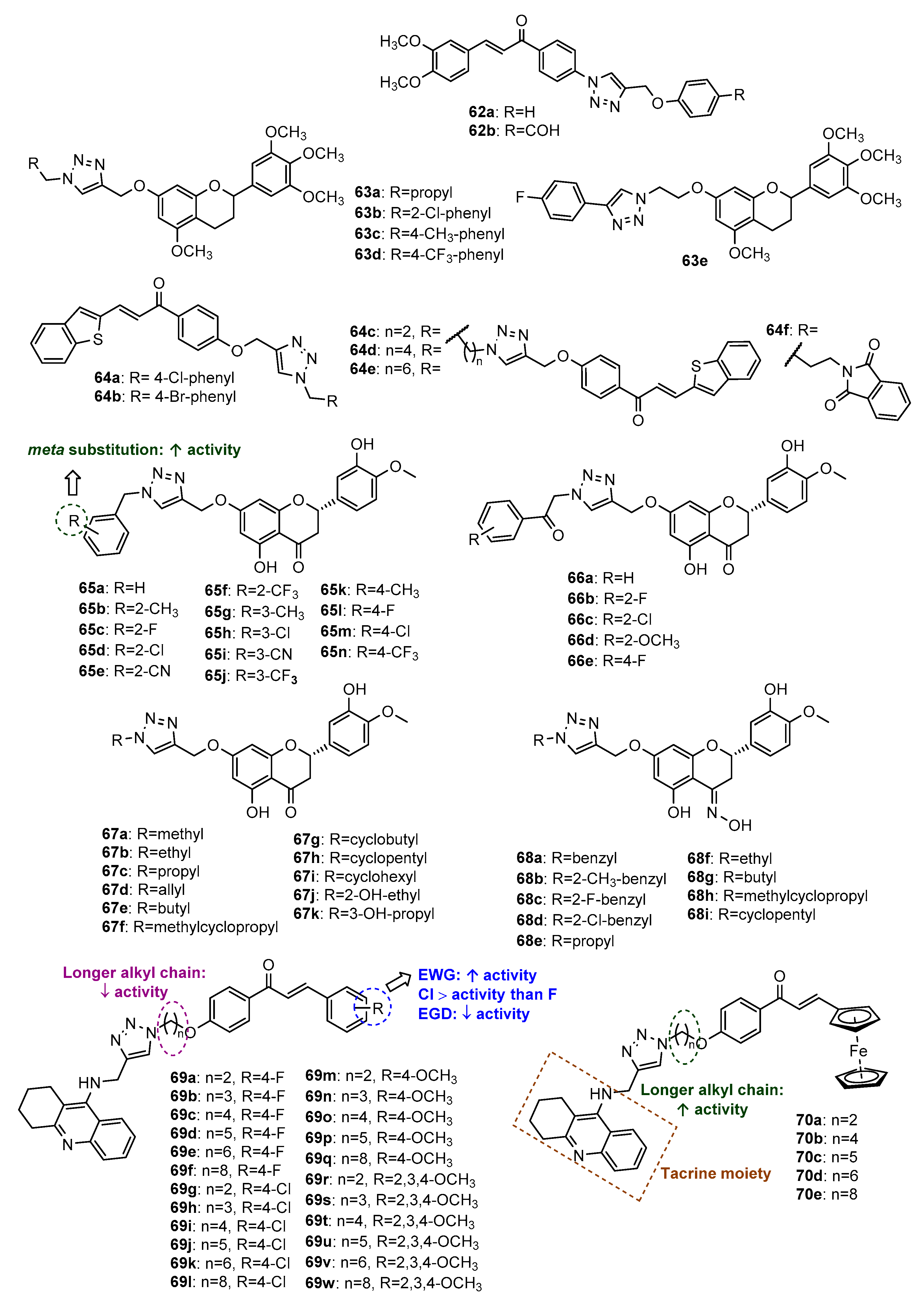 Molecules 27 00230 g025 550