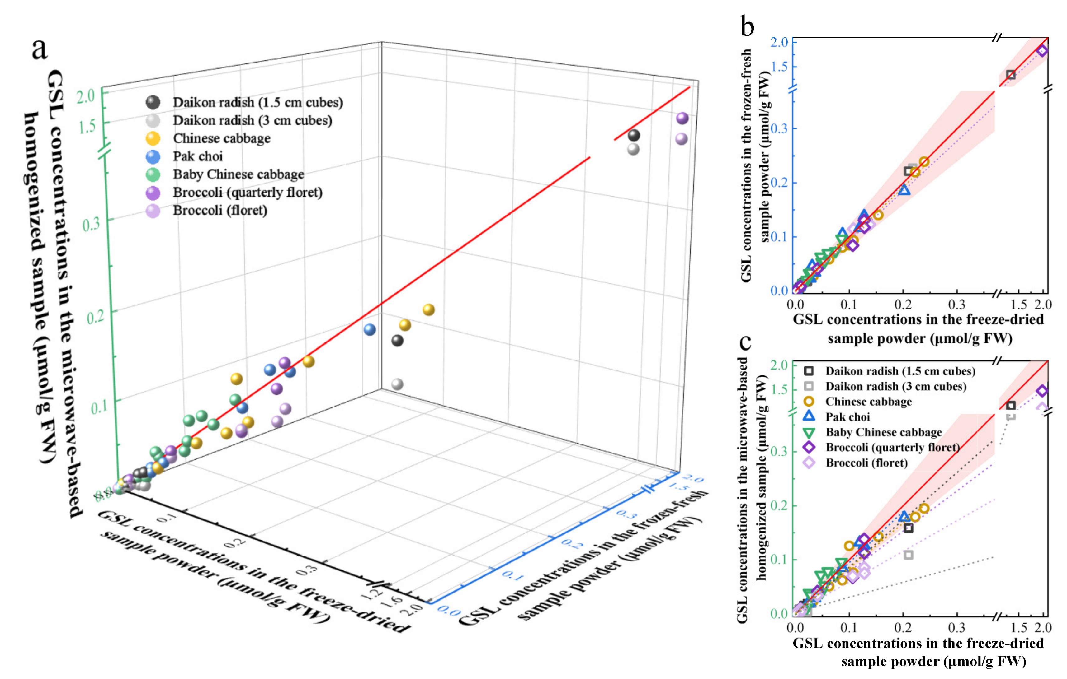 Molecules 27 00231 g002