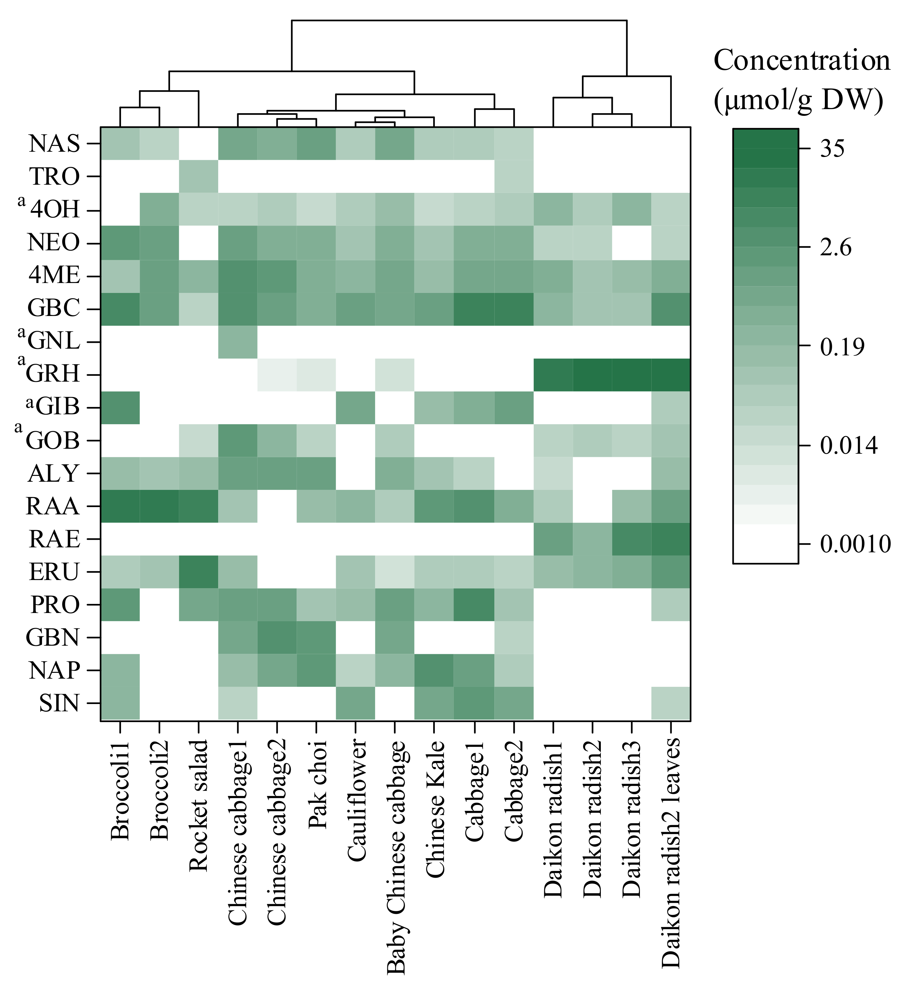 Molecules 27 00231 g006