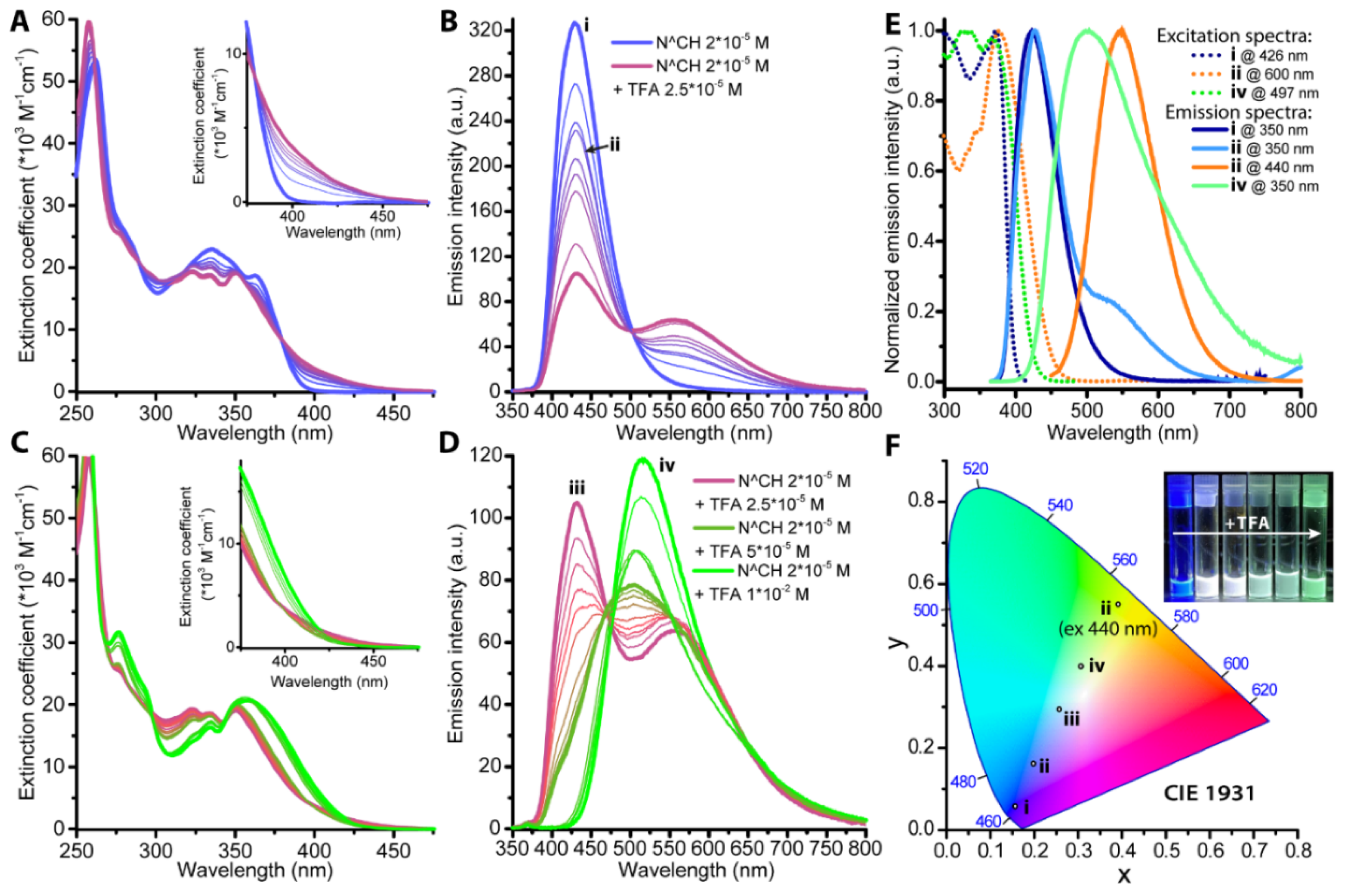 Molecules 27 00232 g002