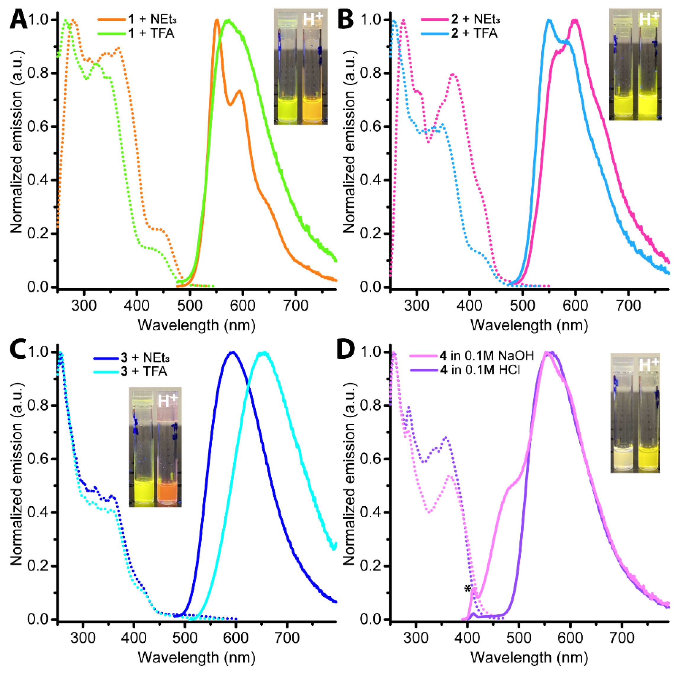 Molecules 27 00232 g003