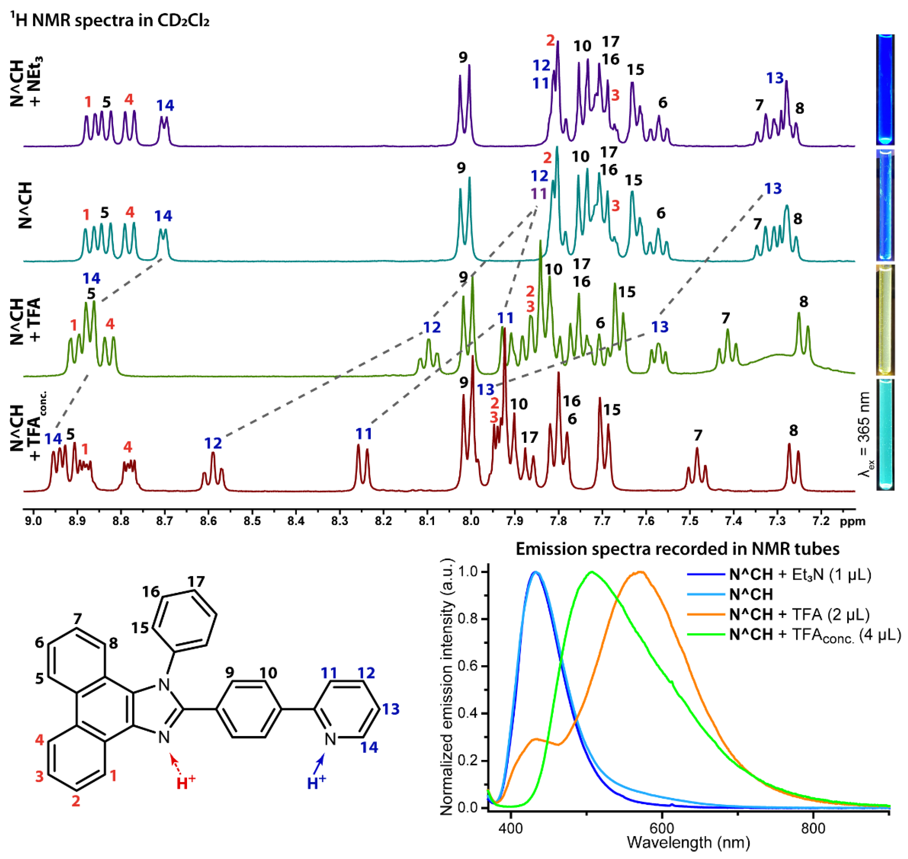 Molecules 27 00232 g004