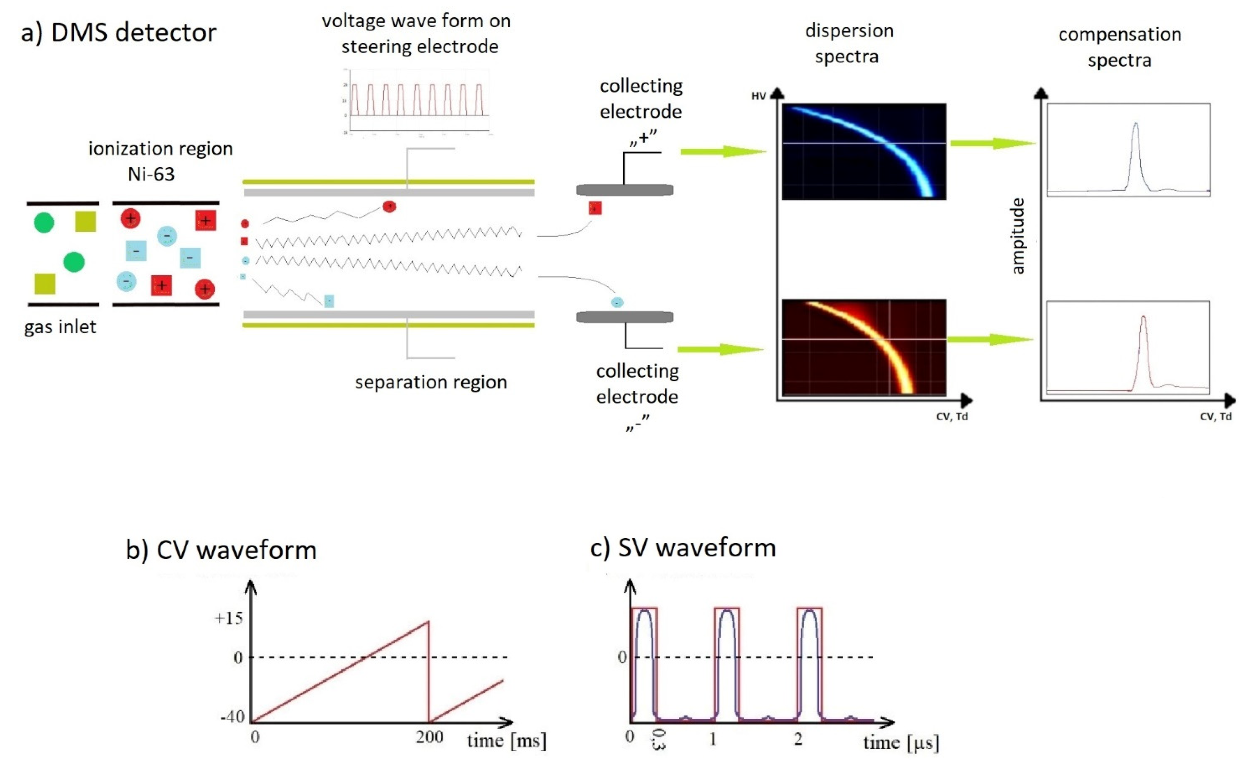 Molecules 27 00234 g001 550