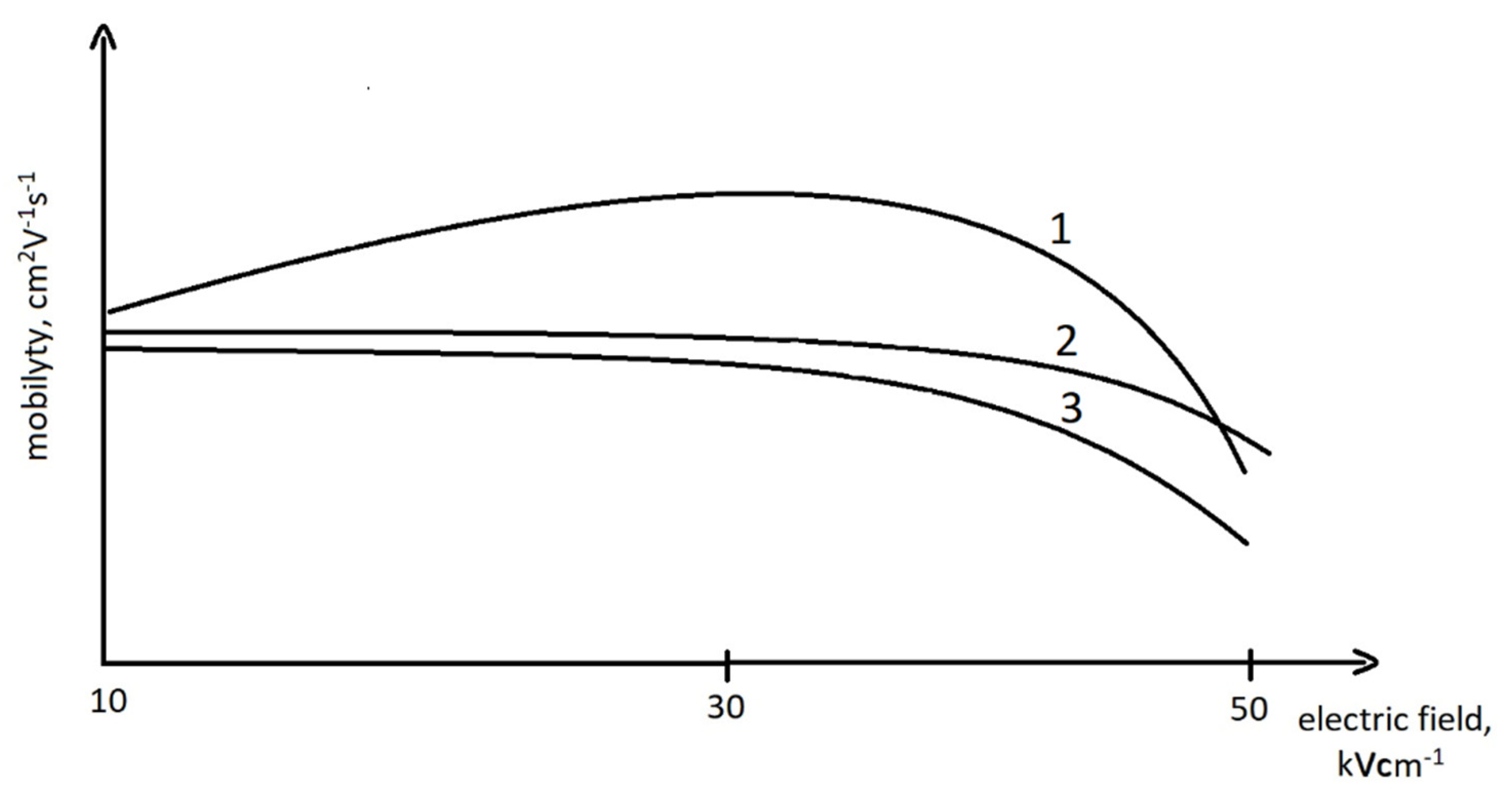 Molecules 27 00234 g002 550