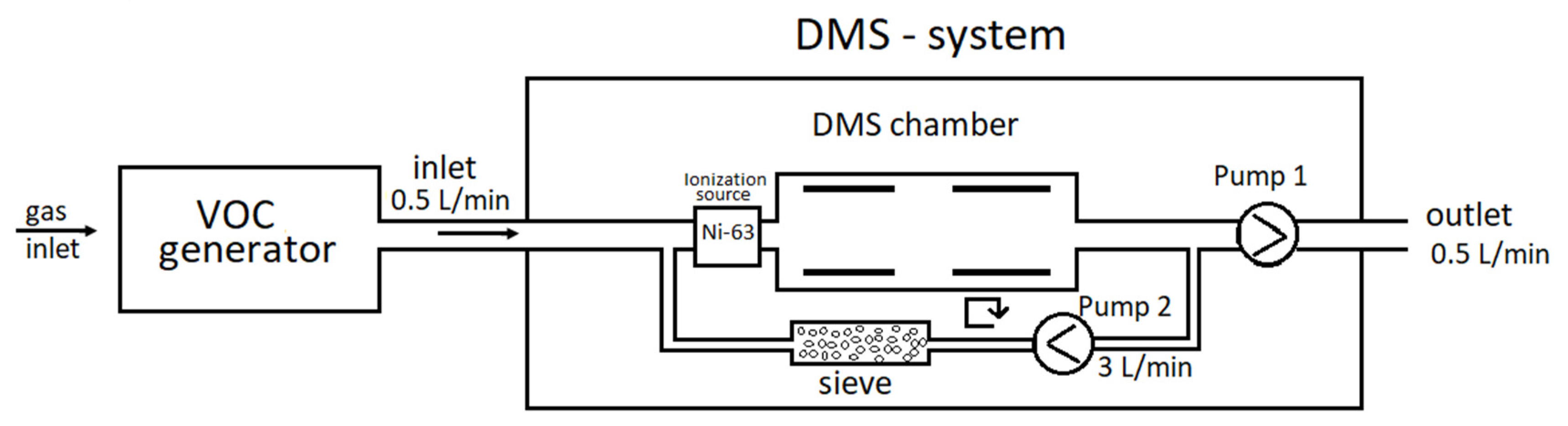 Molecules 27 00234 g003 550