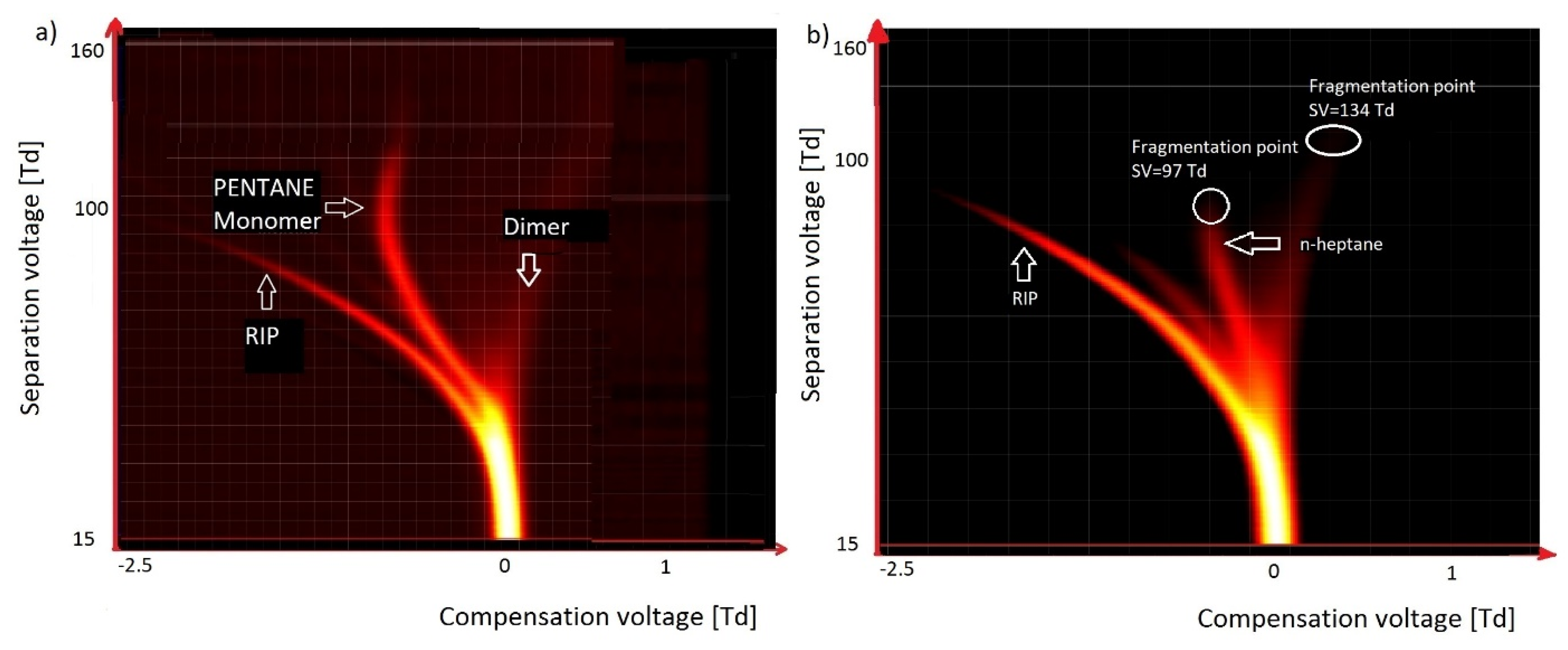 Molecules 27 00234 g005 550