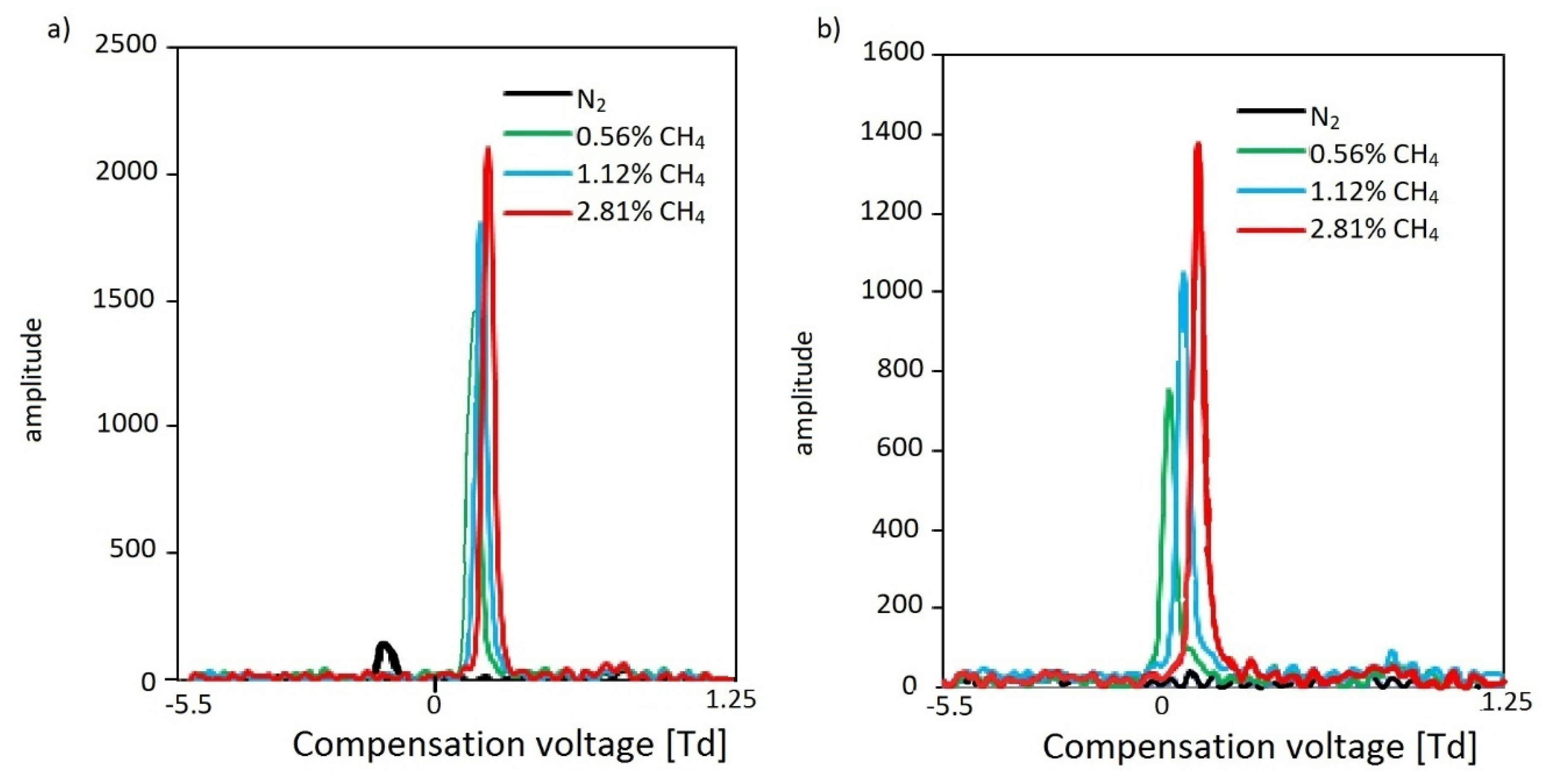 Molecules 27 00234 g006 550
