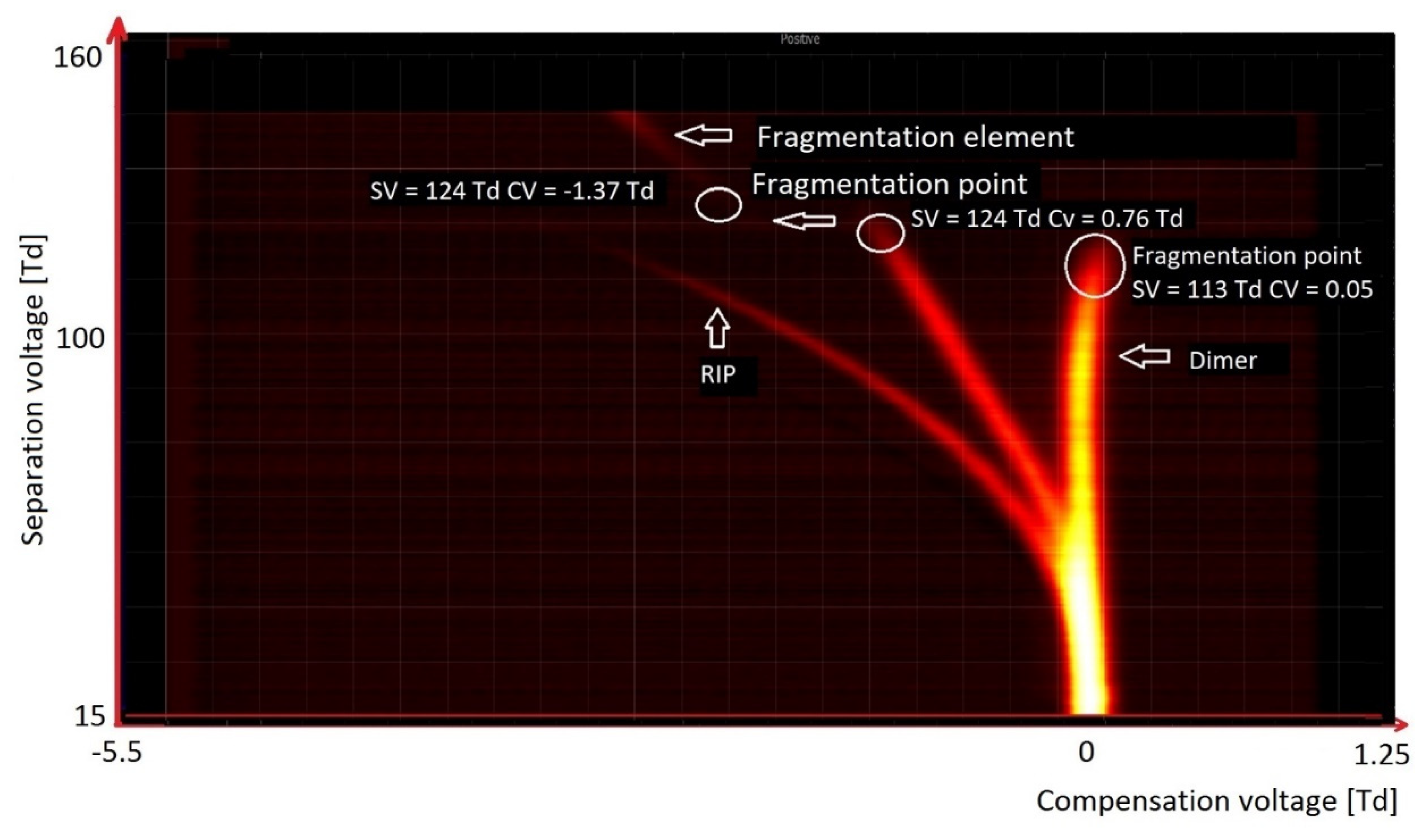Molecules 27 00234 g007 550