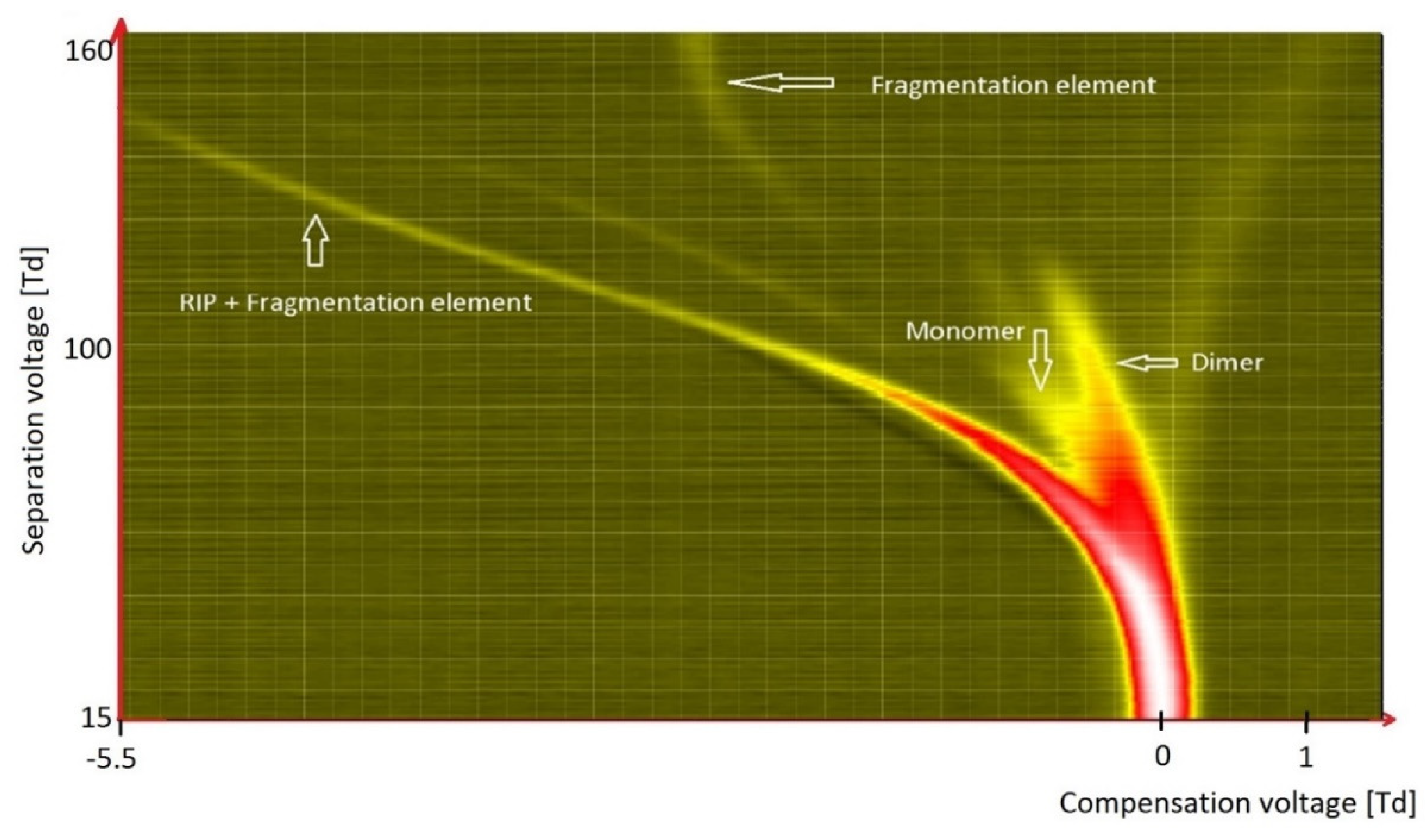 Molecules 27 00234 g008 550