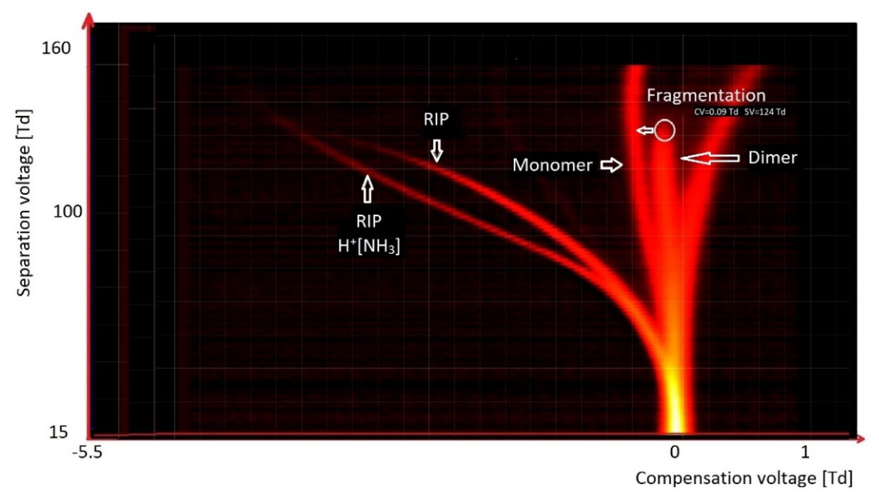Molecules 27 00234 g009 550