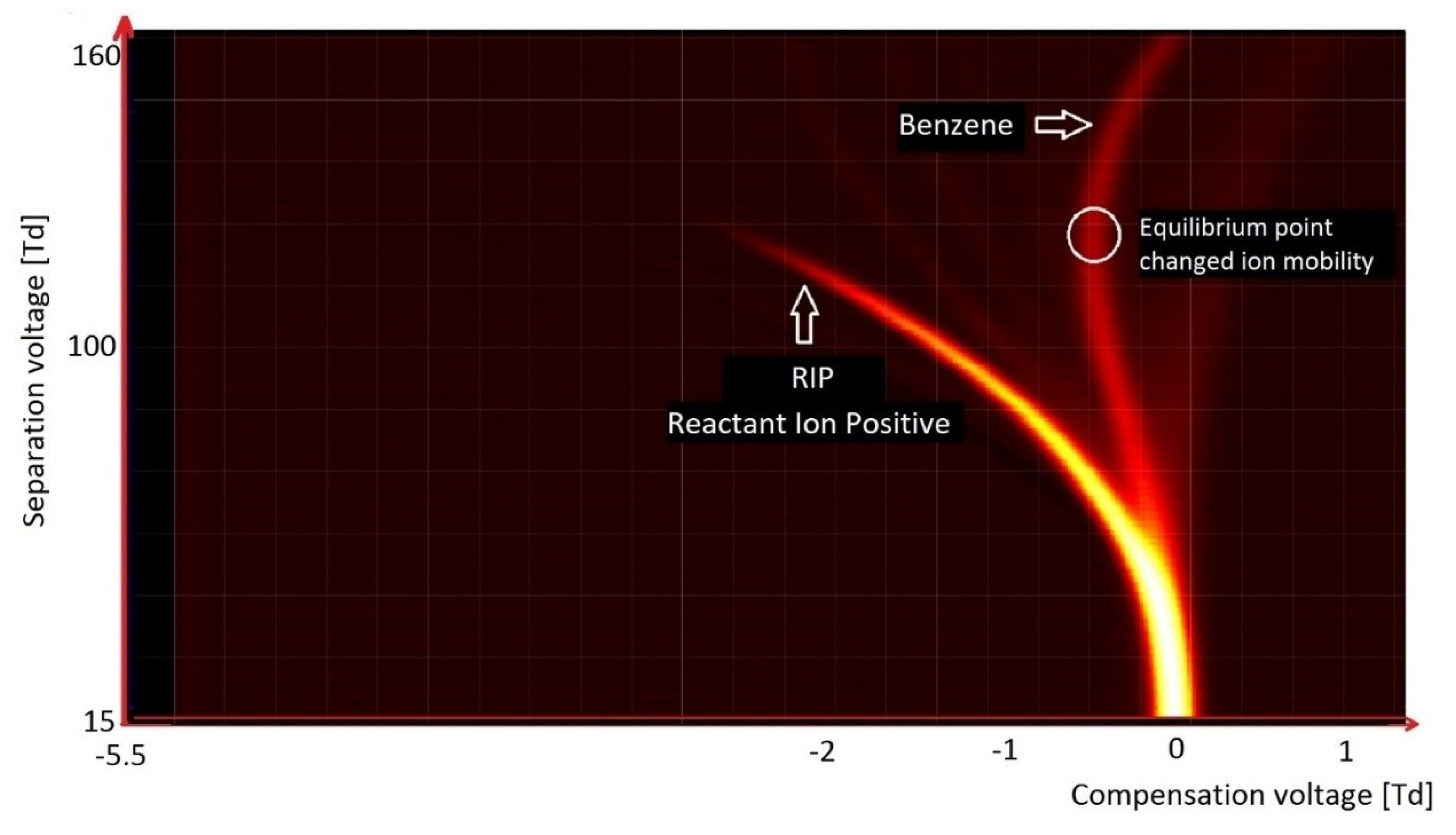 Molecules 27 00234 g011 550