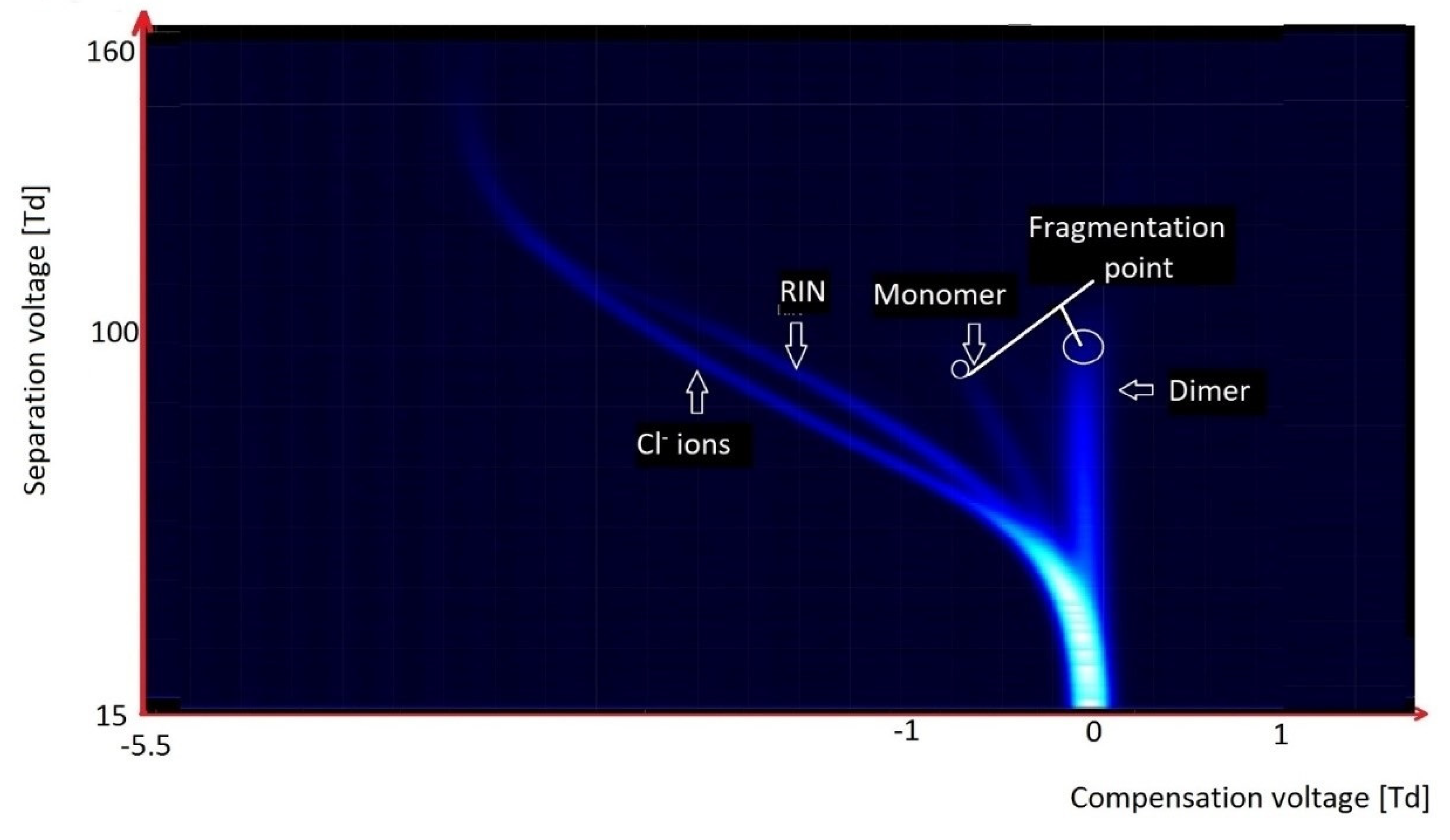 Molecules 27 00234 g013 550