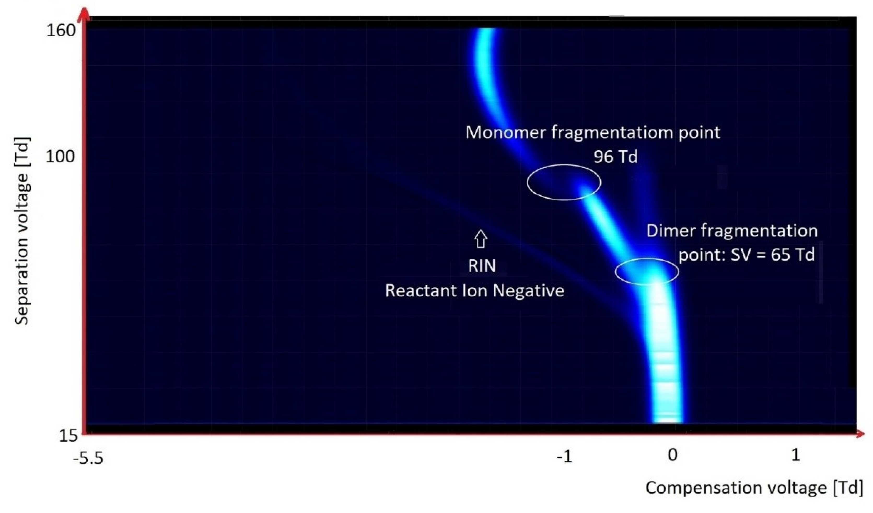 Molecules 27 00234 g014 550