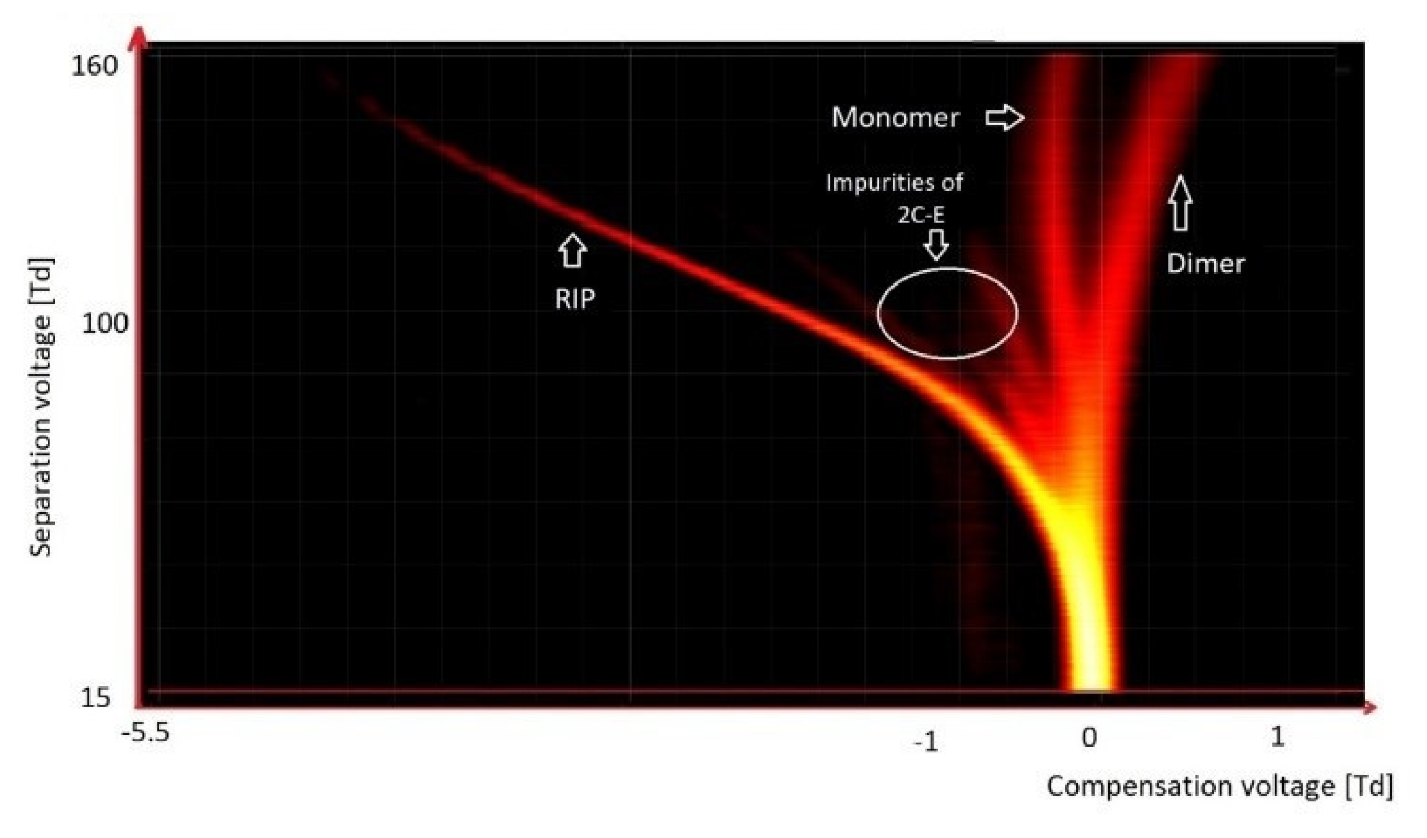 Molecules 27 00234 g015 550