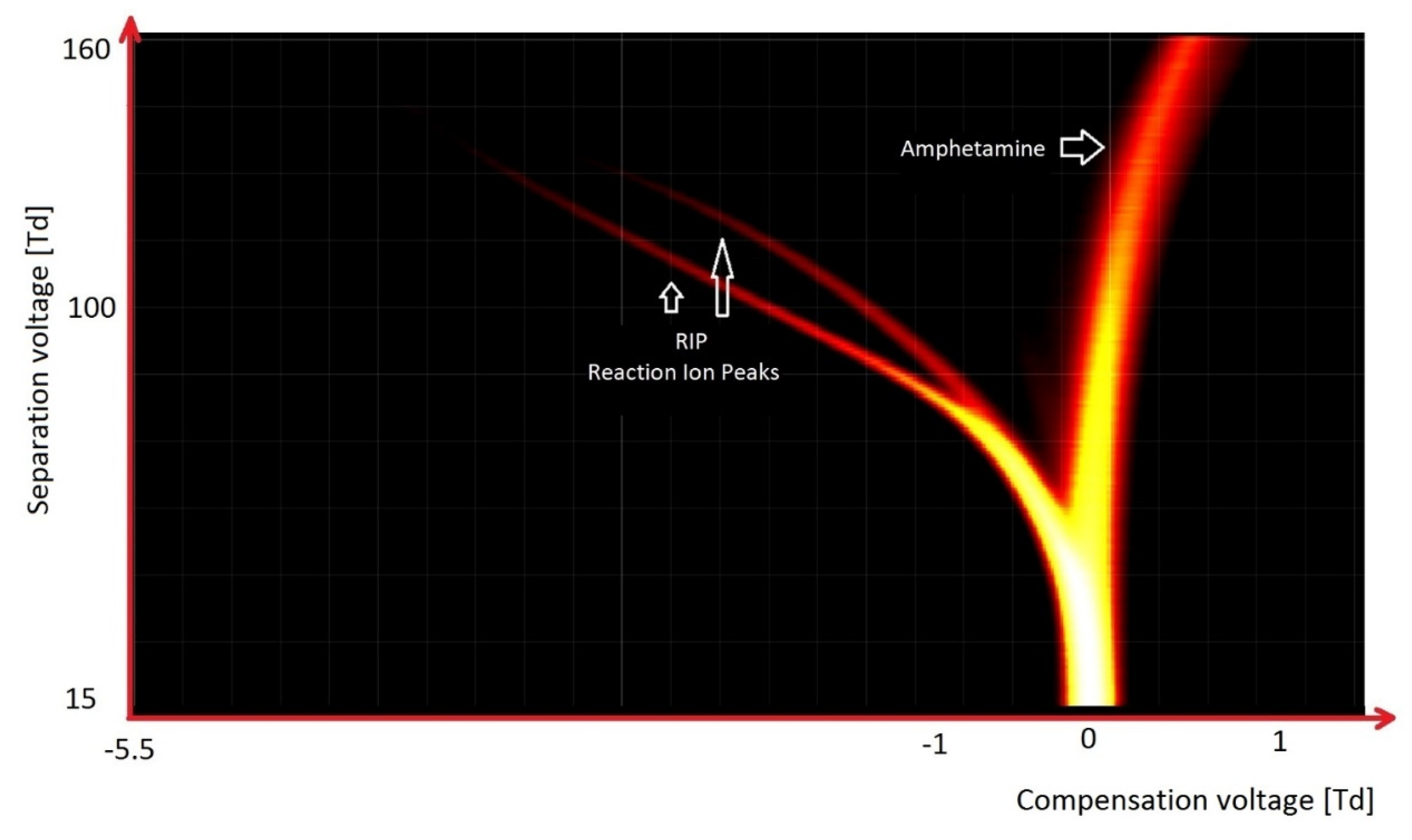 Molecules 27 00234 g017 550