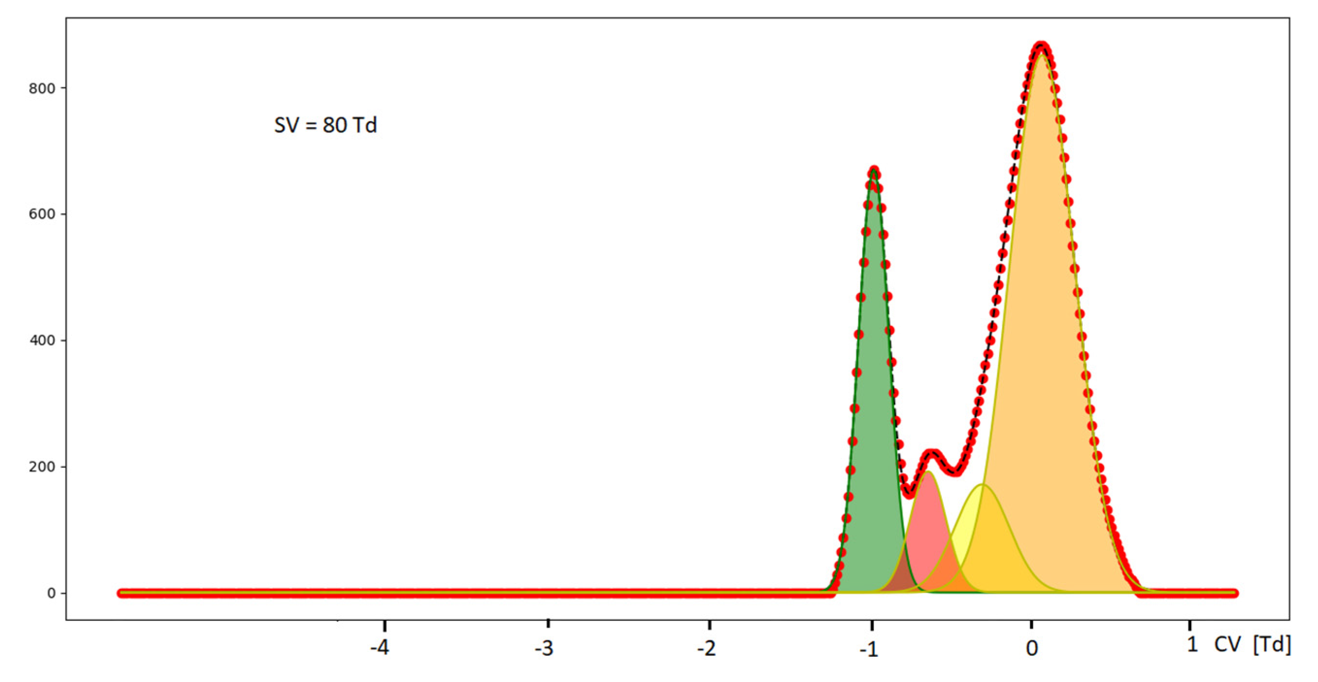 Molecules 27 00234 g018 550
