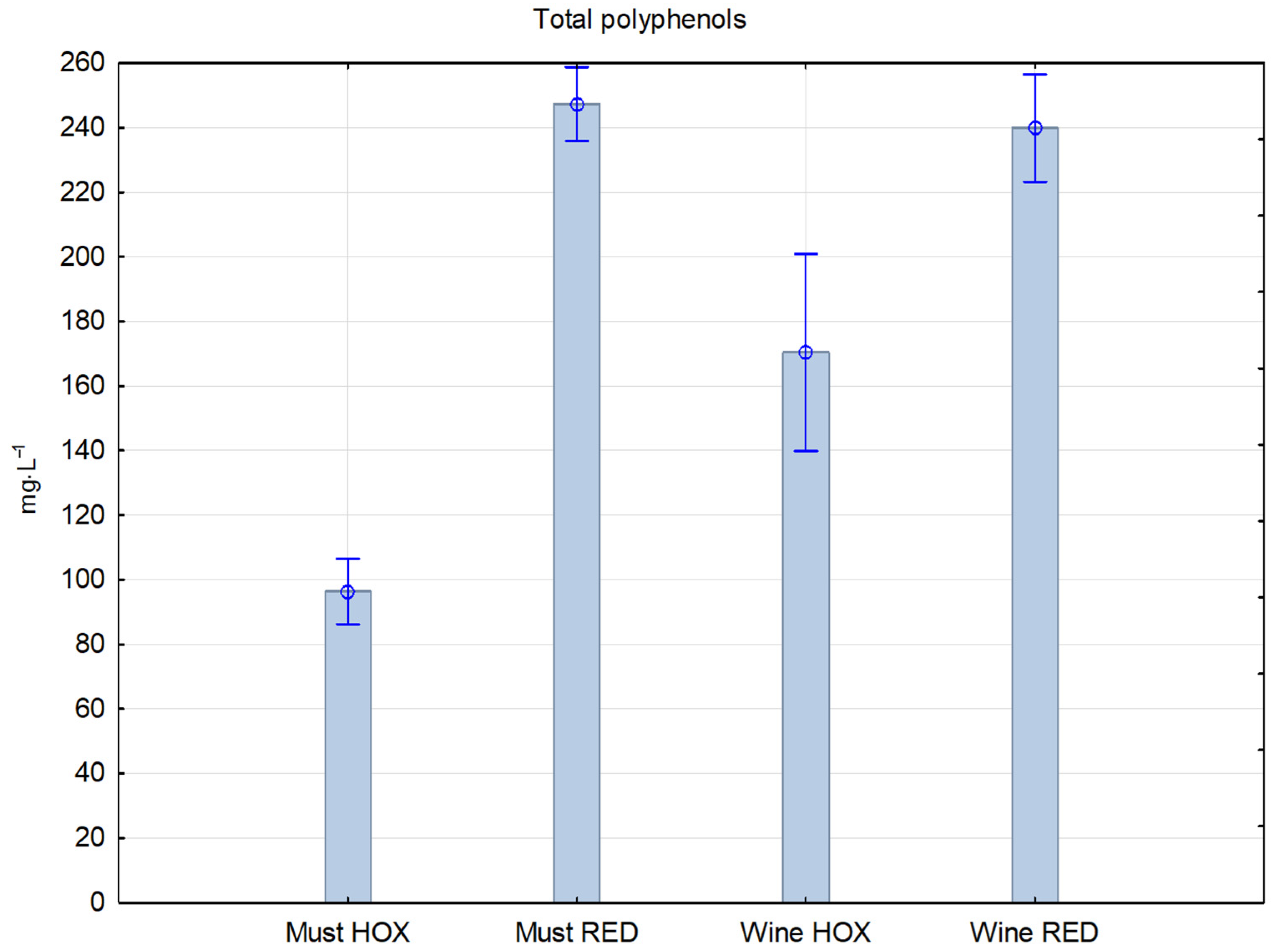 Molecules 27 00235 g004