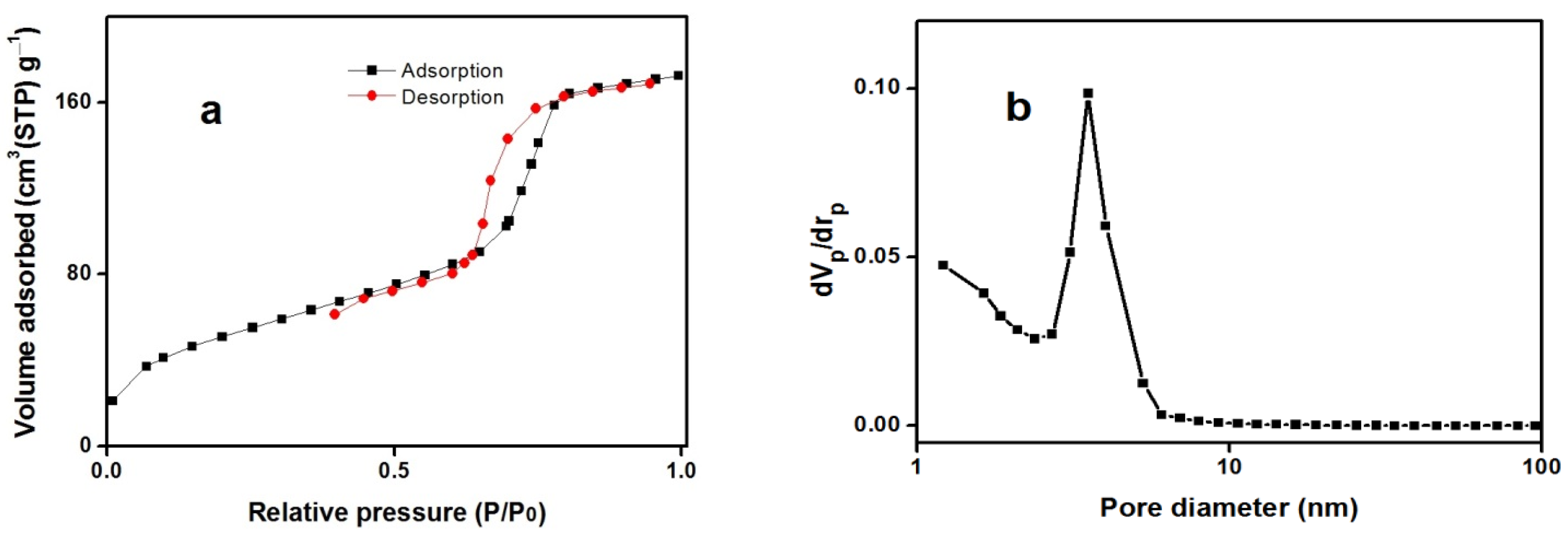 Molecules 27 00237 g005 Molecules 27 00237 g005