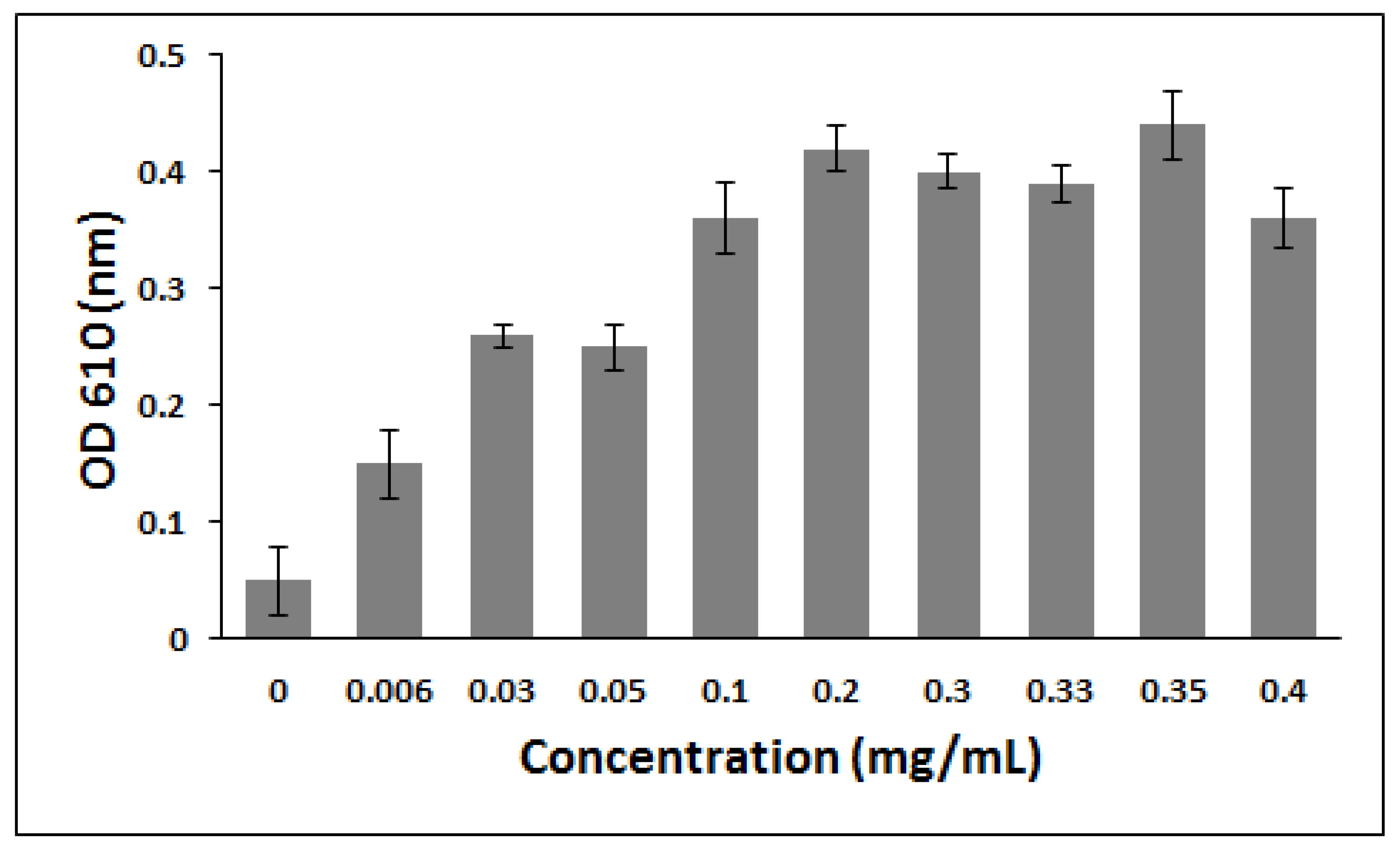 Molecules 27 00237 g007 Molecules 27 00237 g007