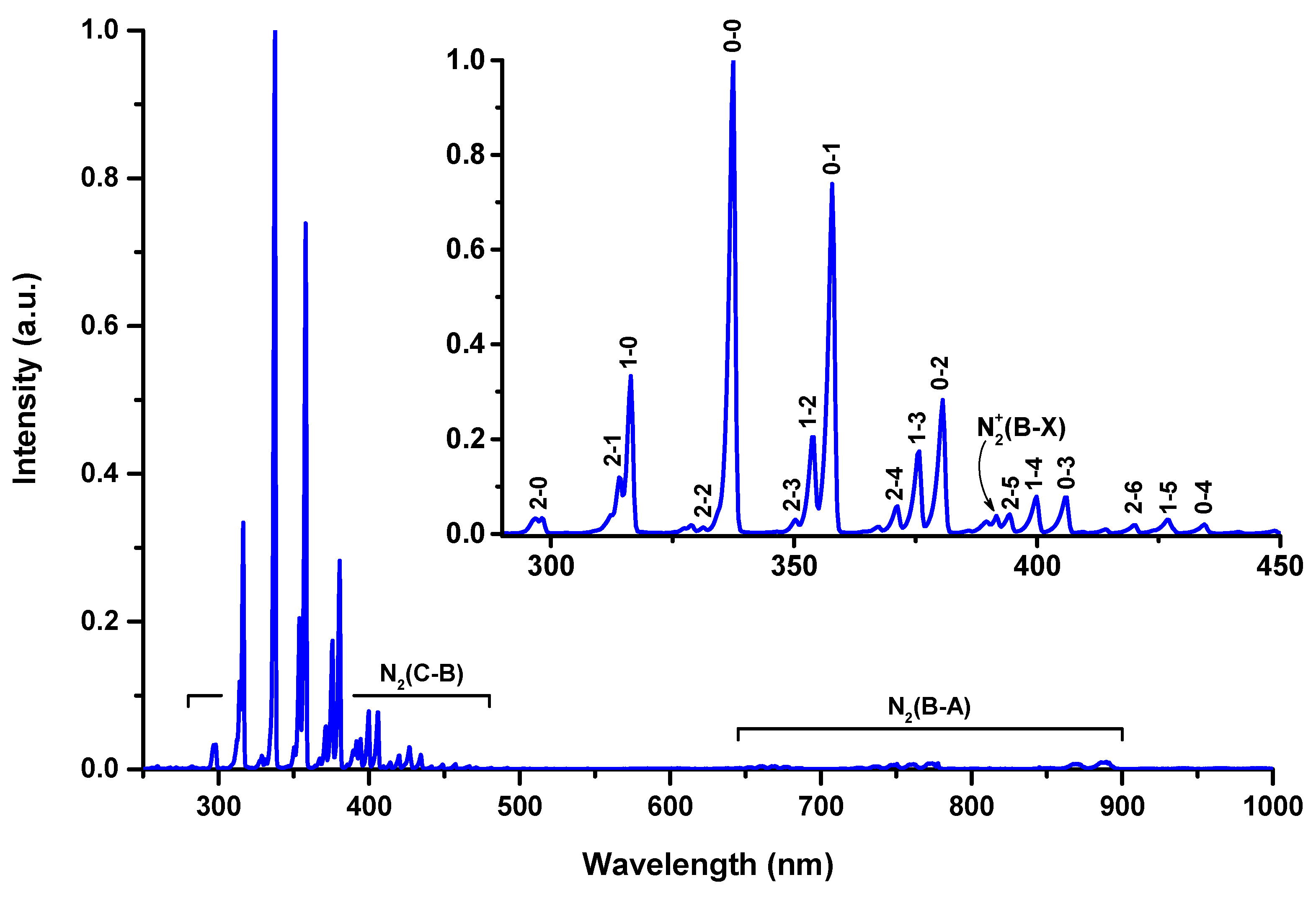 Molecules 27 00238 g003 Molecules 27 00238 g003