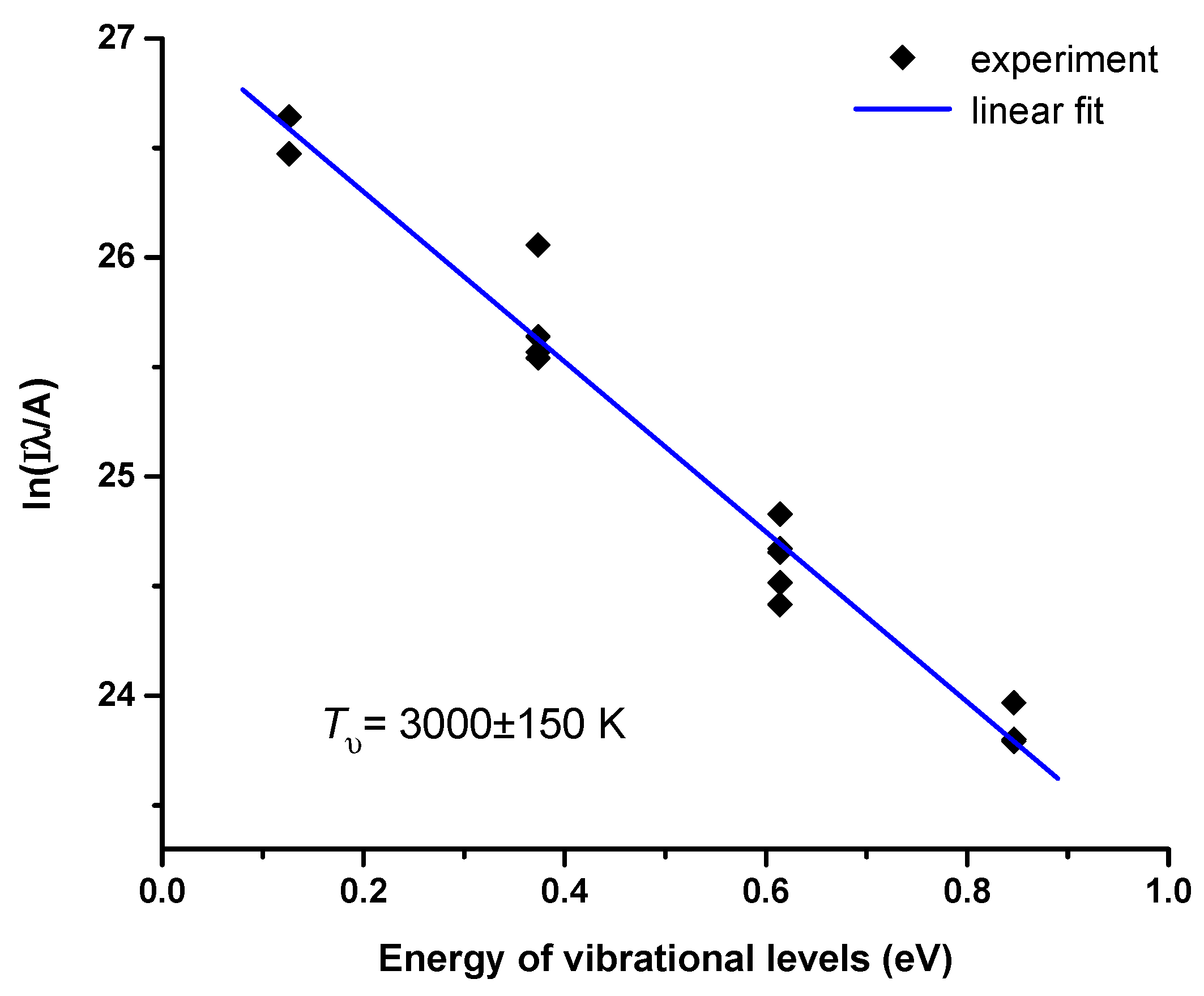 Molecules 27 00238 g004 Molecules 27 00238 g004