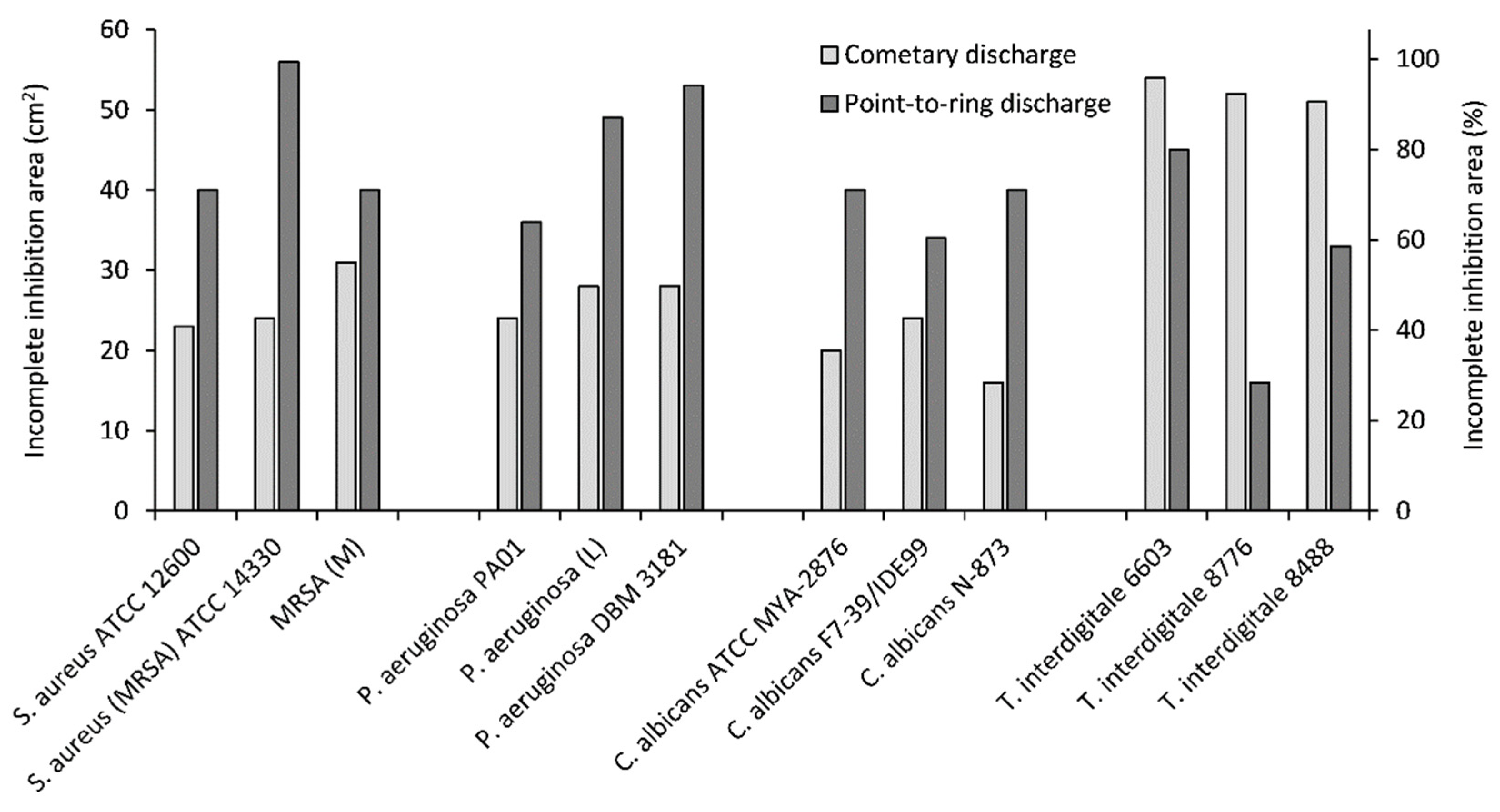 Molecules 27 00238 g005 Molecules 27 00238 g005