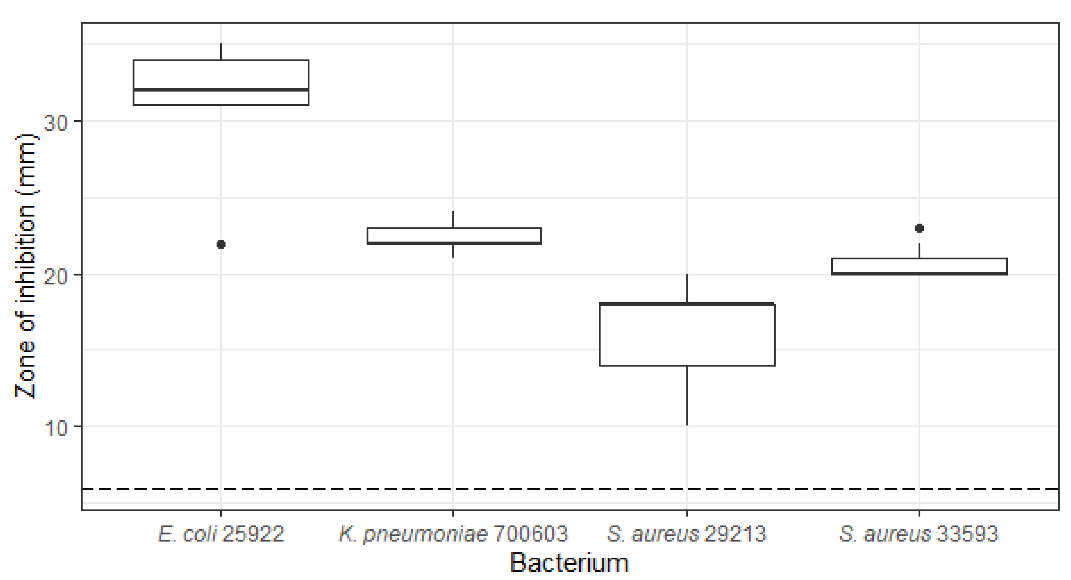 Molecules 27 00240 g002