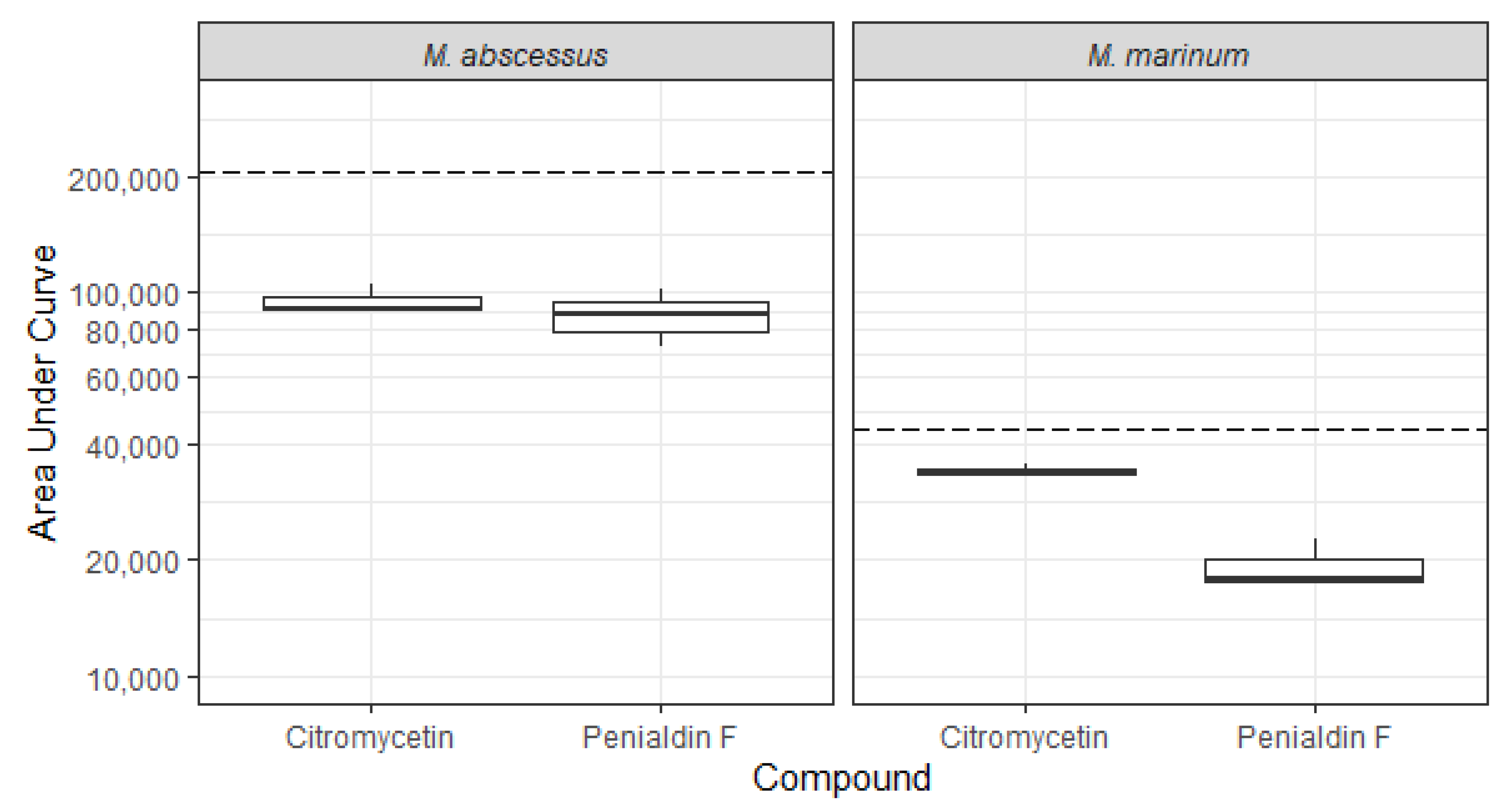 Molecules 27 00240 g006