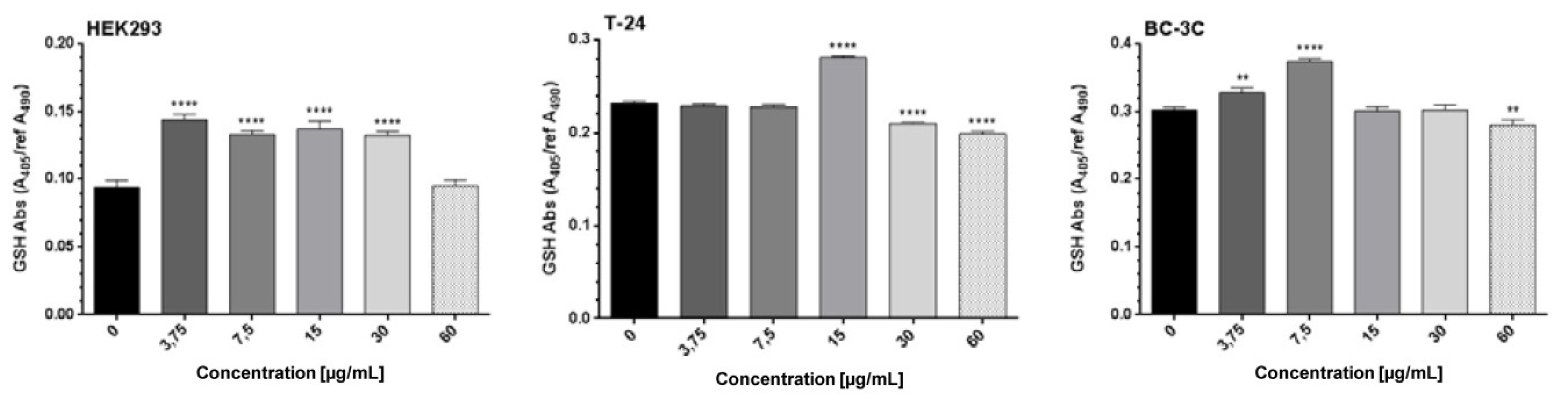 Molecules 27 00245 g003