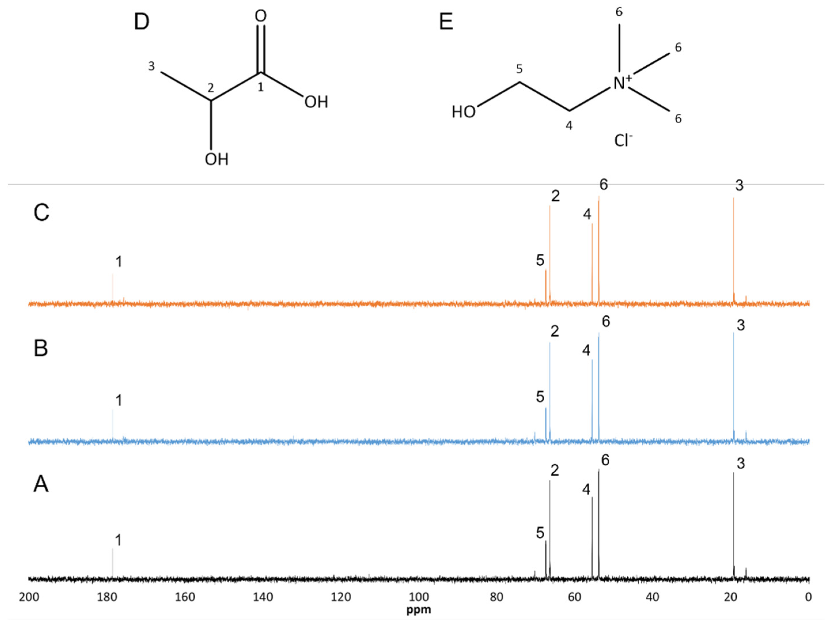 Molecules 27 00246 g007 550