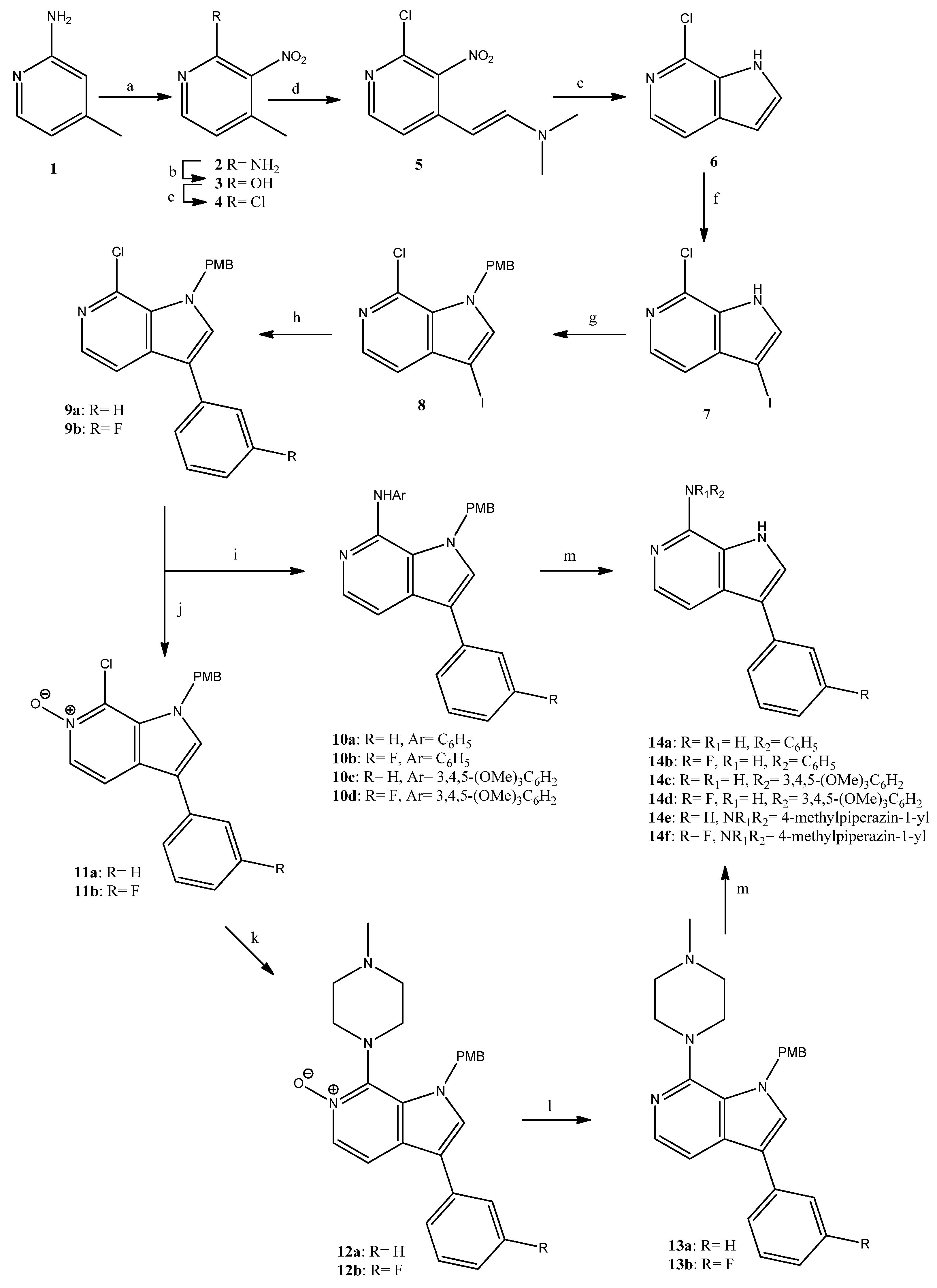 Molecules 27 00247 sch001 550