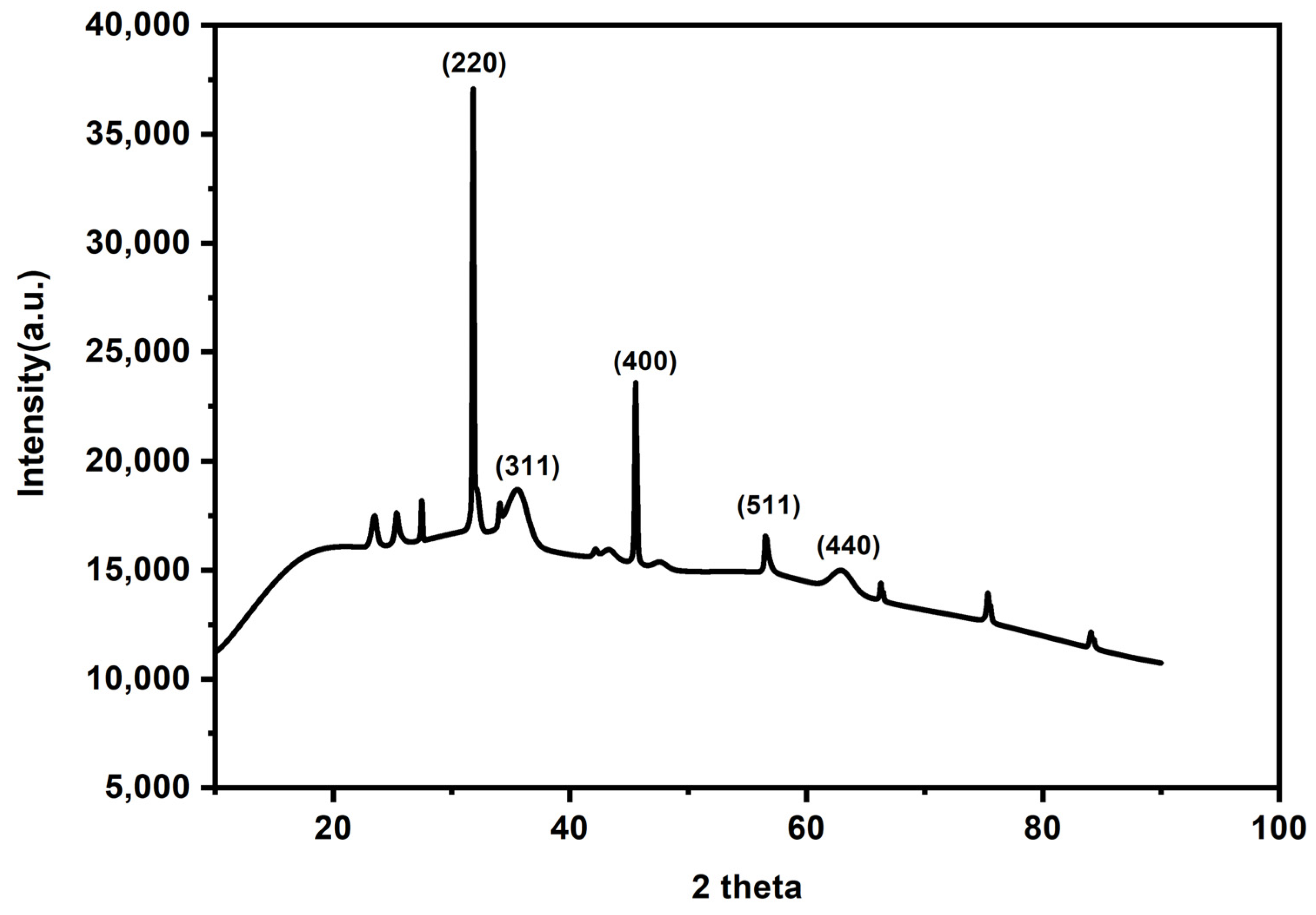 Molecules 27 00248 g003