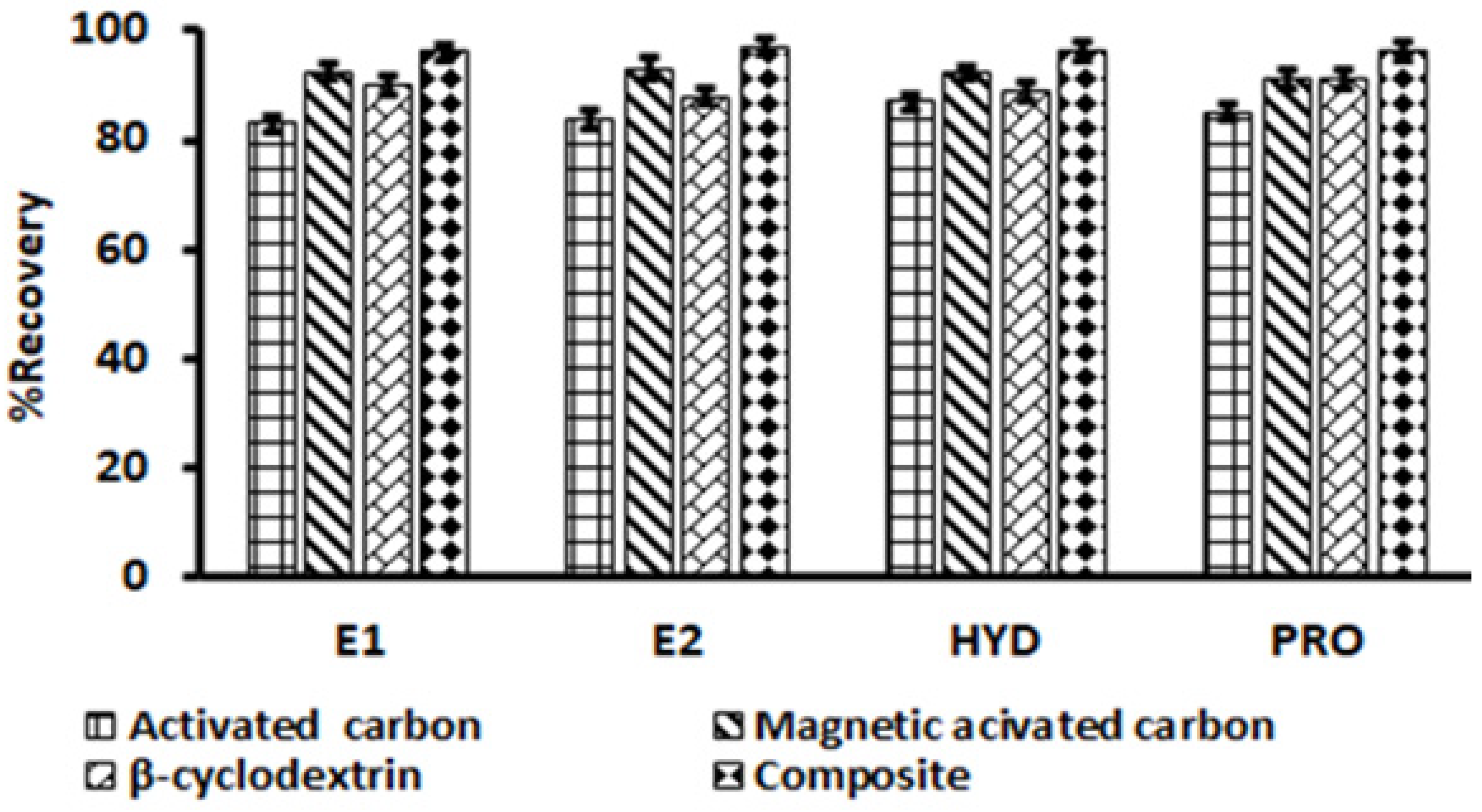 Molecules 27 00248 g004