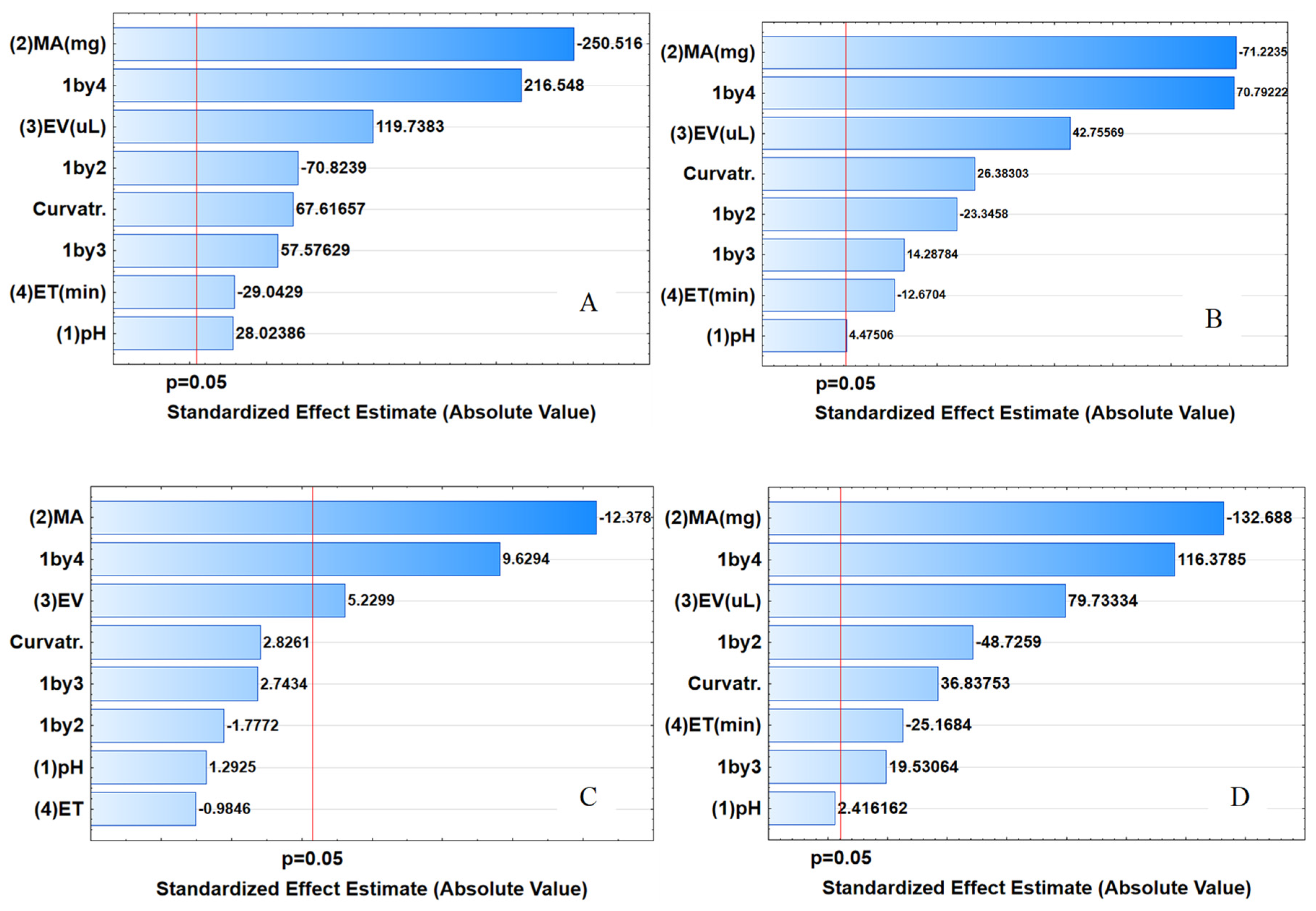 Molecules 27 00248 g005