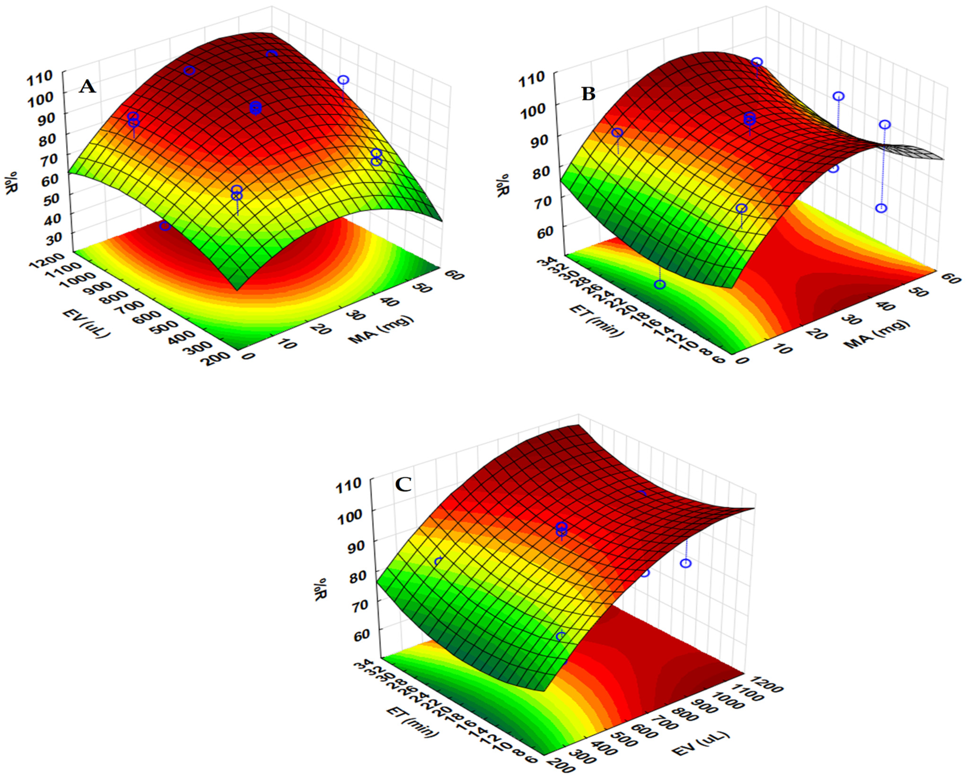 Molecules 27 00248 g006