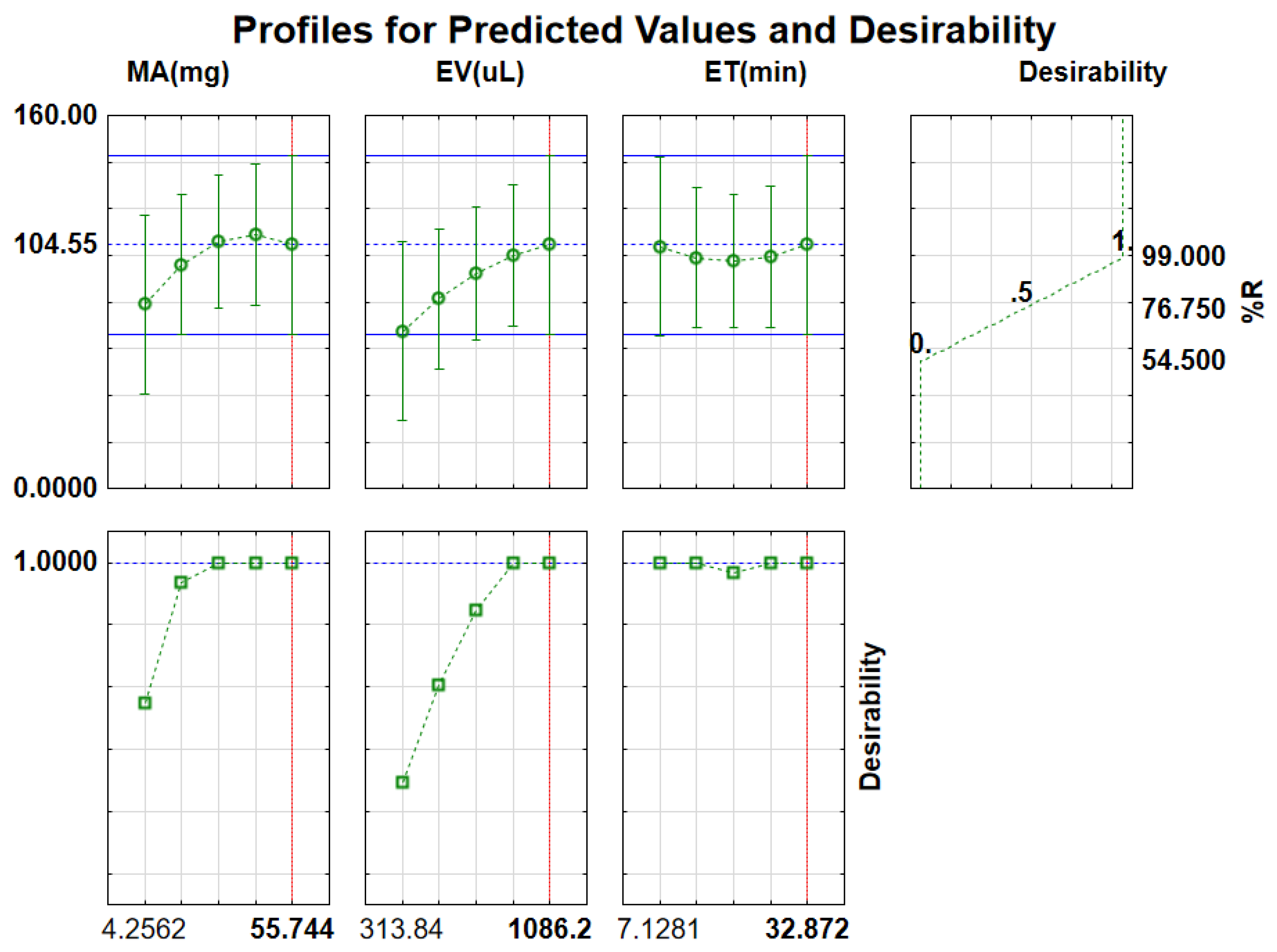 Molecules 27 00248 g007